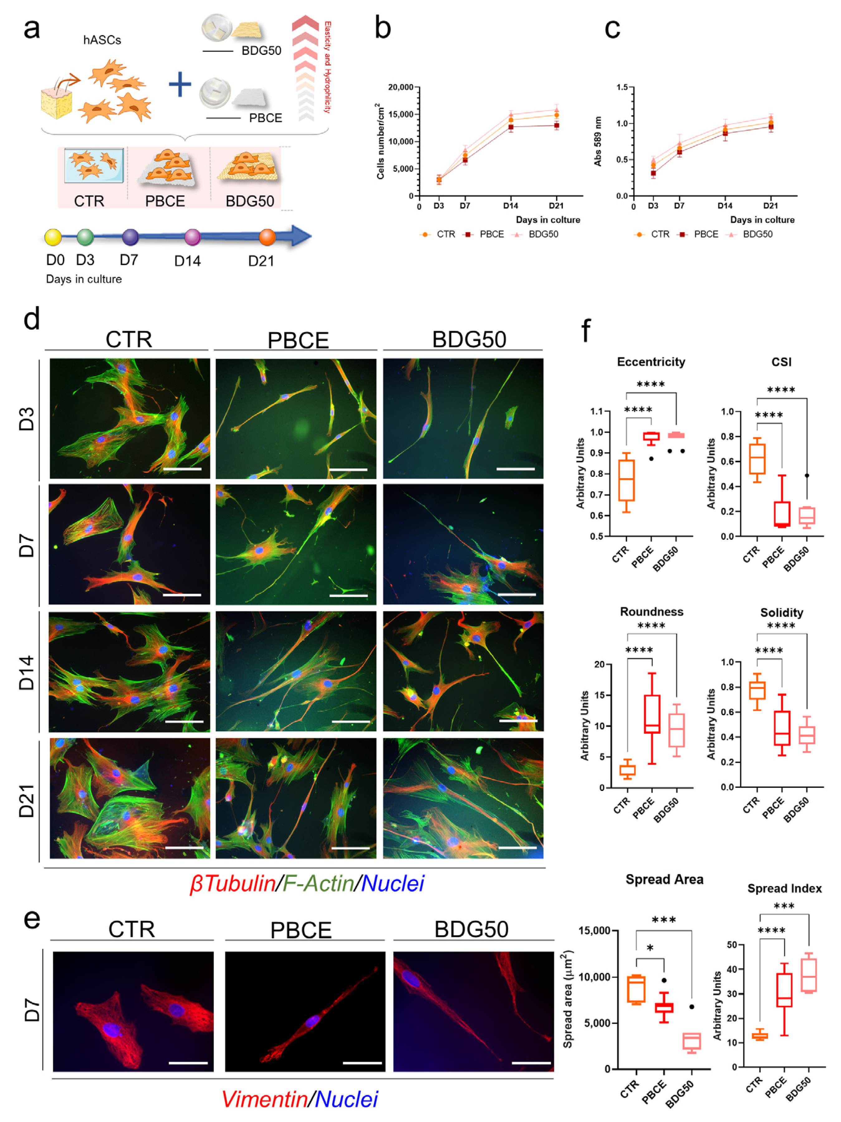 Cells 12 01746 g006 Cells 12 01746 g006