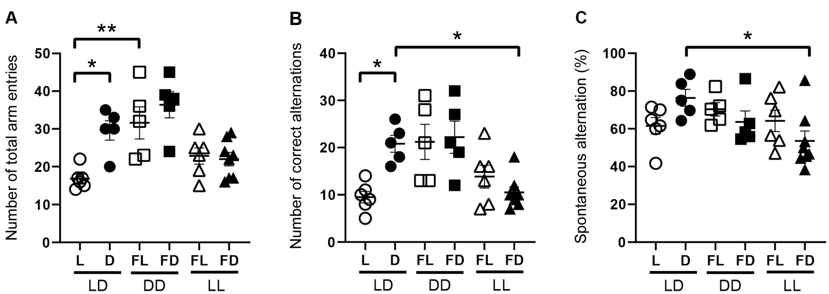 Cells 12 01758 g002 Cells 12 01758 g002