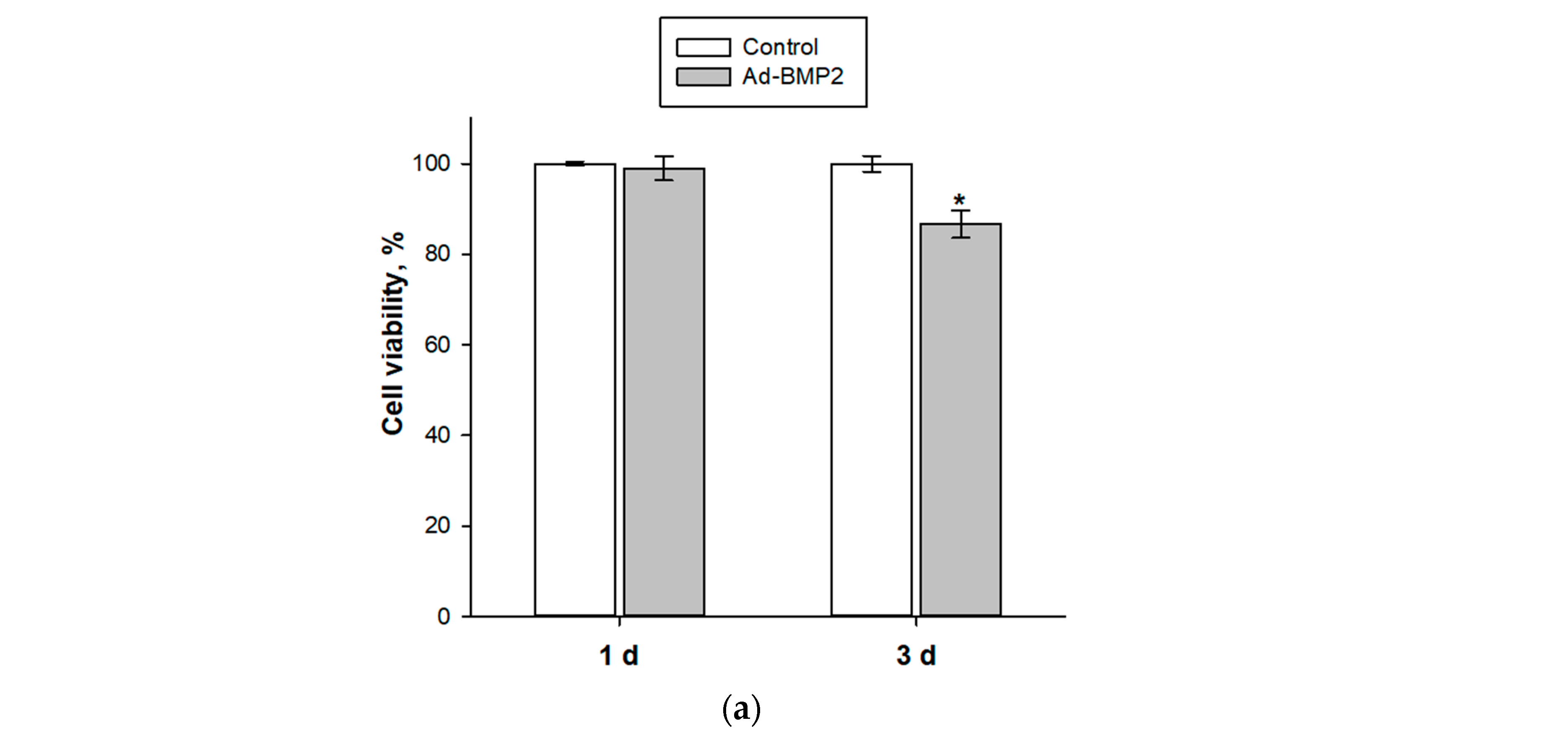 Cells 12 01762 g003a Cells 12 01762 g003a