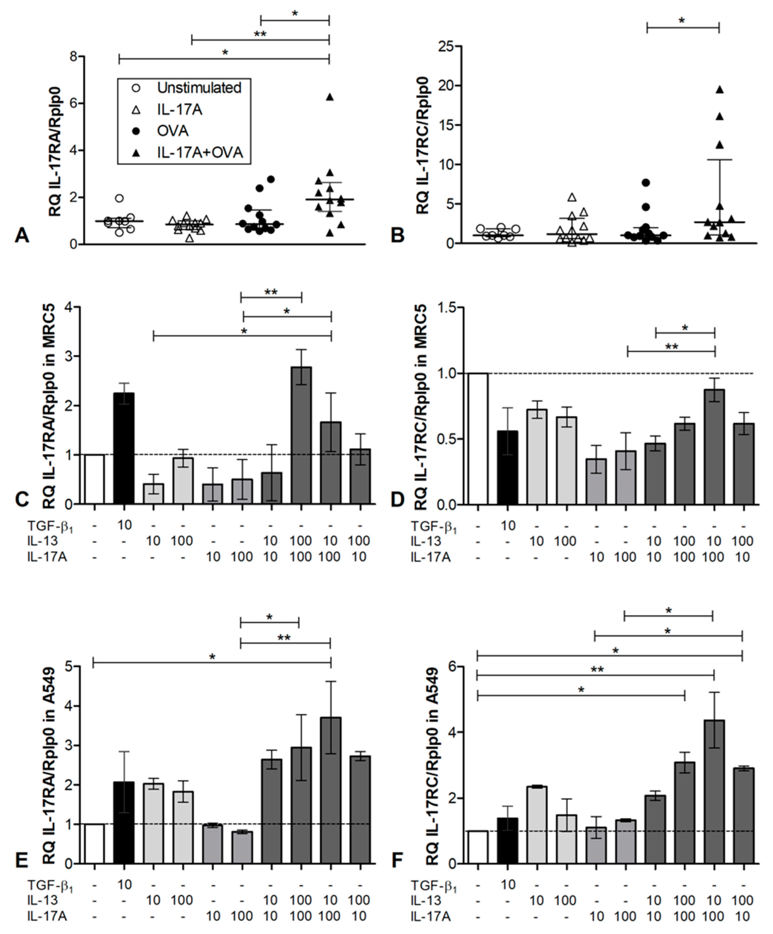 Cells 12 01774 g003 Cells 12 01774 g003