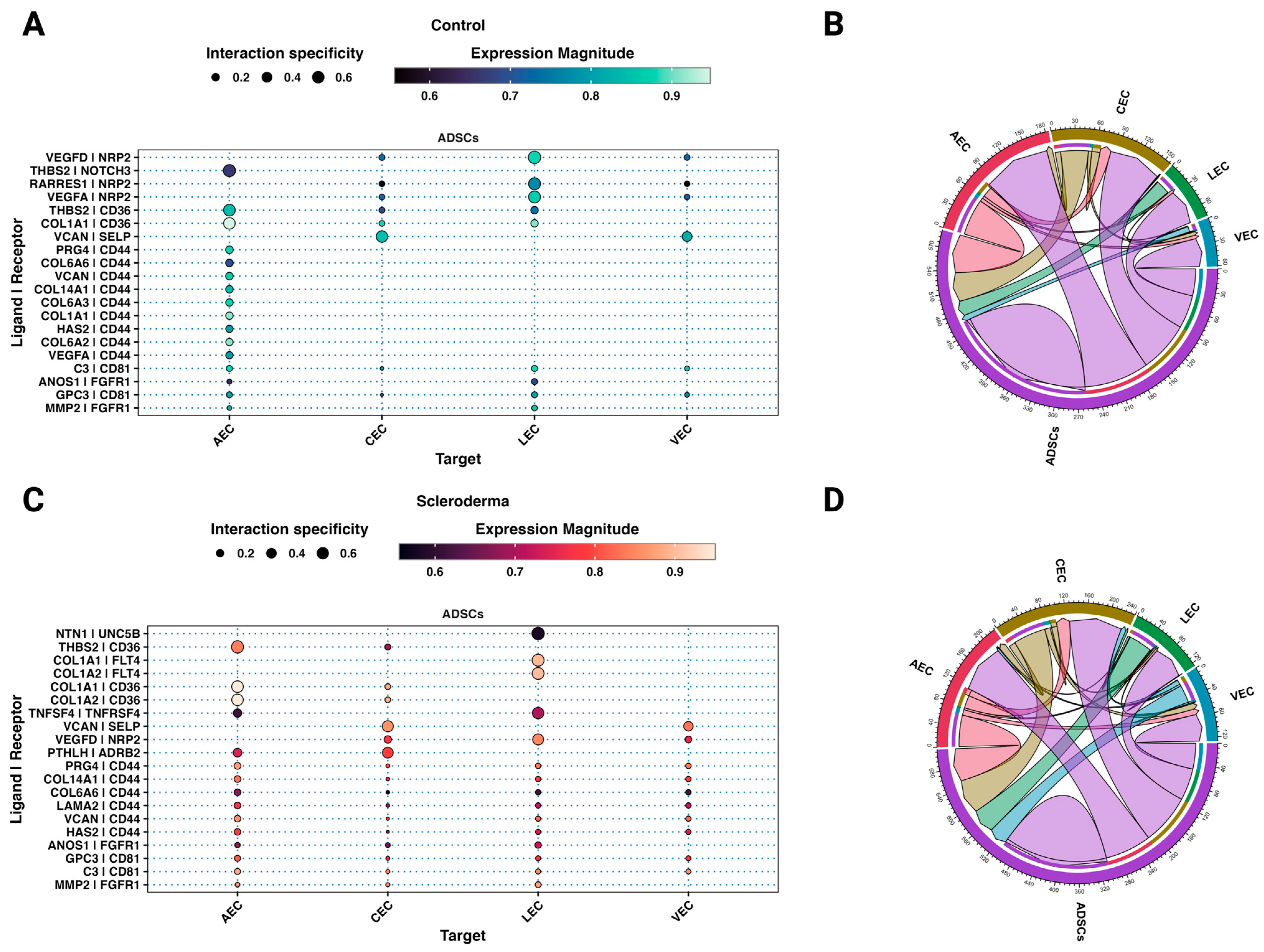 Cells 12 01784 g007 Cells 12 01784 g007