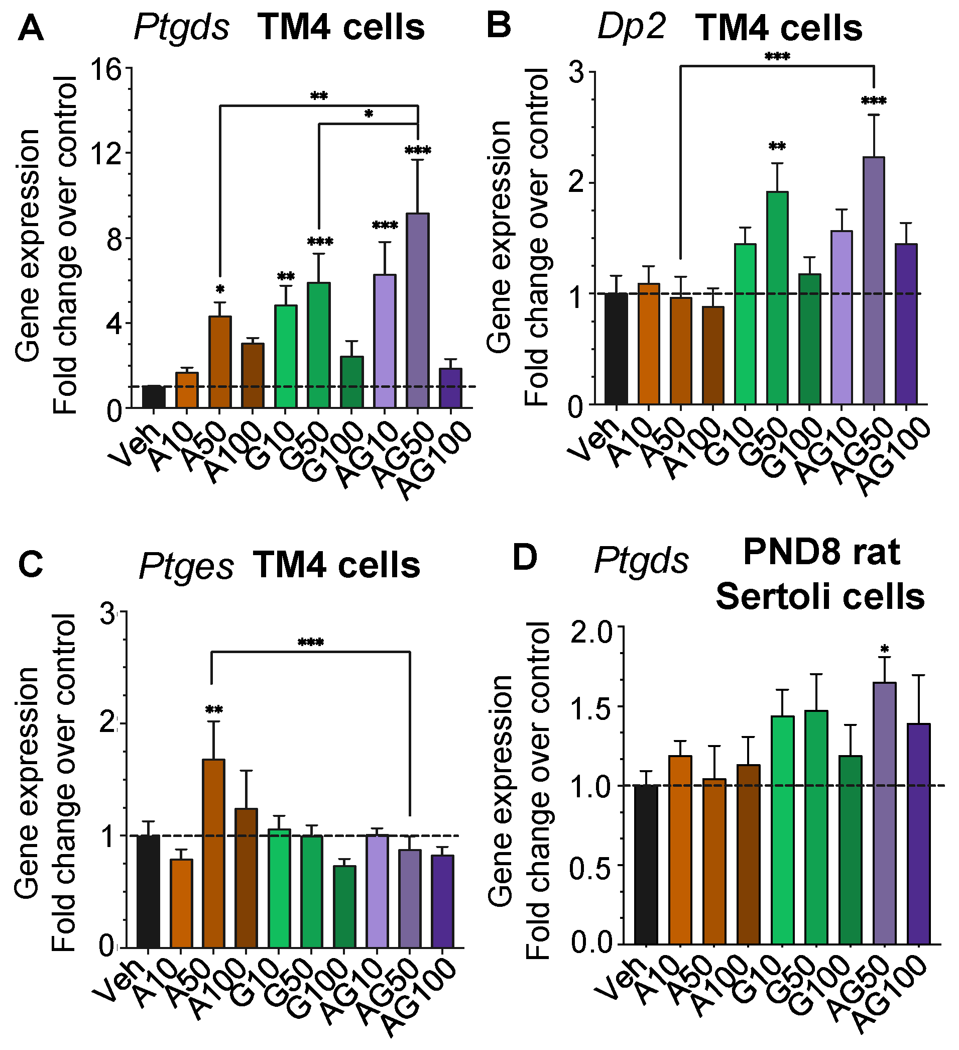 Cells 12 01804 g006 Cells 12 01804 g006