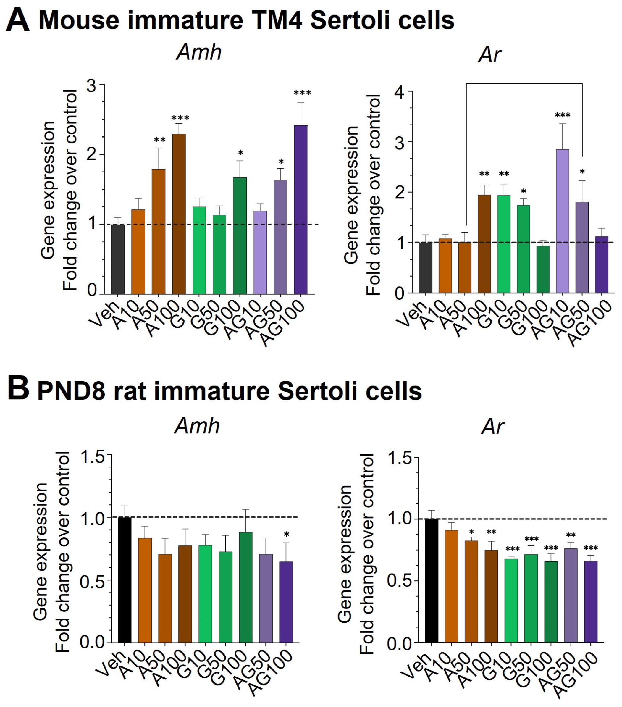 Cells 12 01804 g008 Cells 12 01804 g008