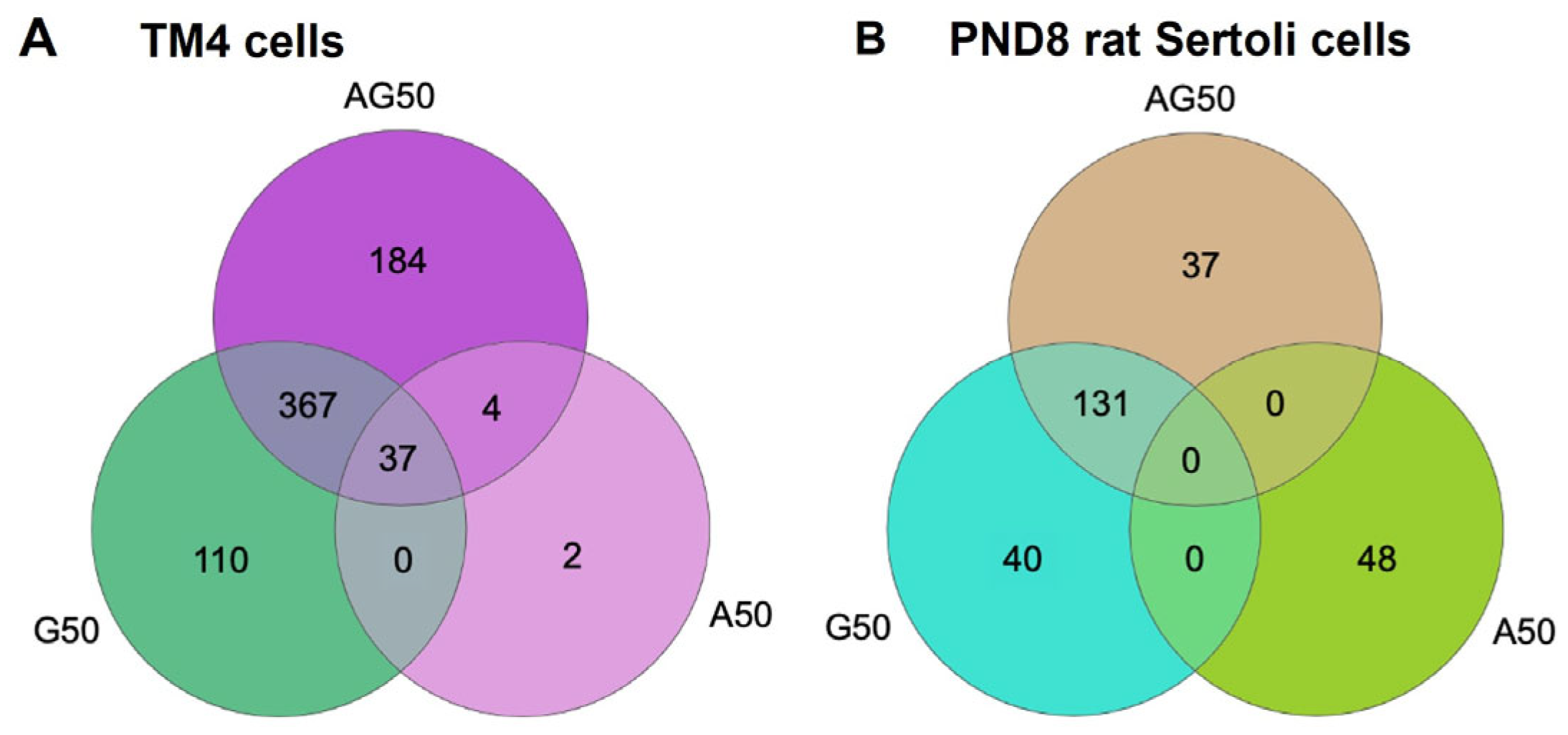 Cells 12 01804 g009 Cells 12 01804 g009