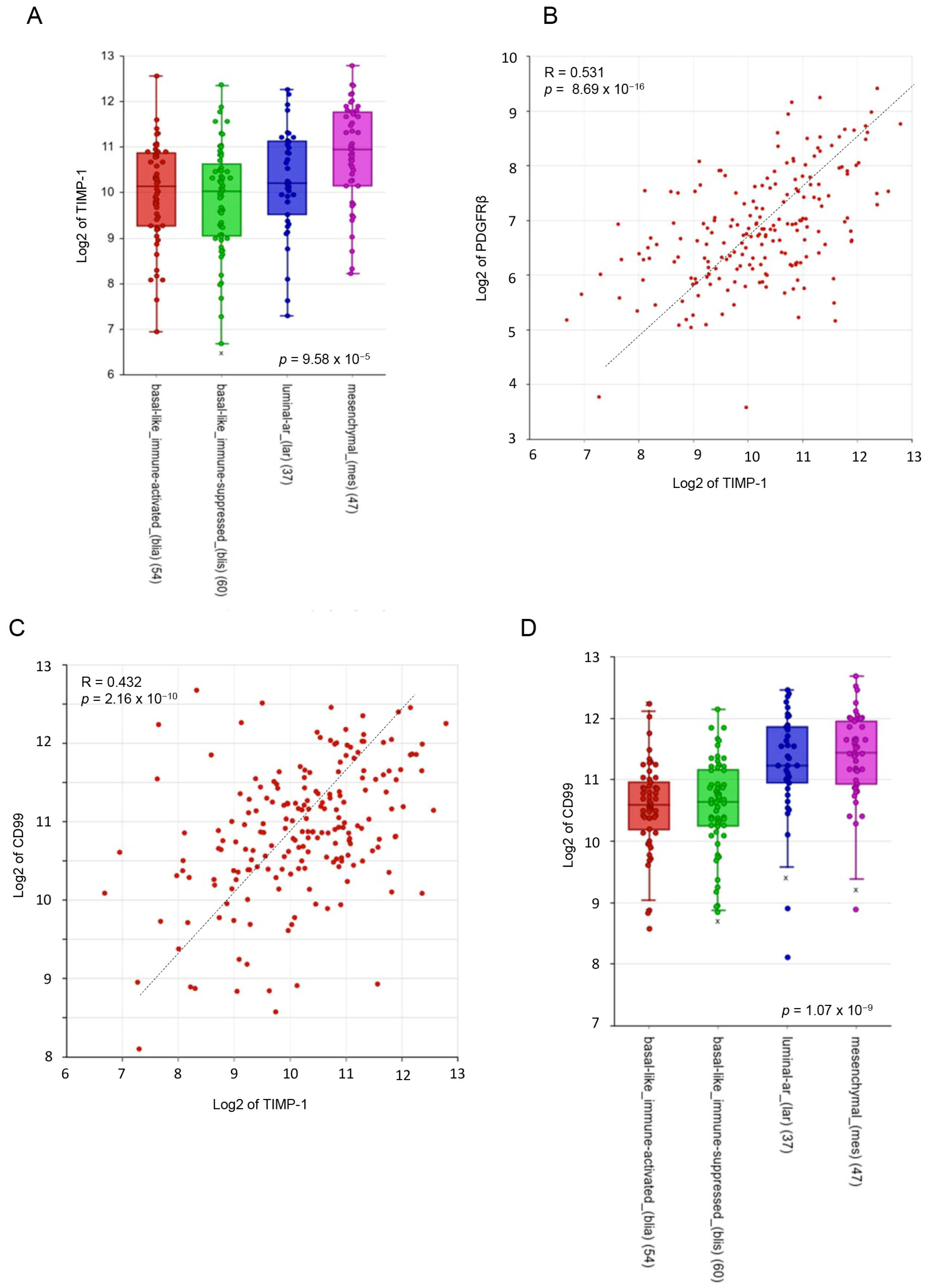 Cells 12 01809 g002a Cells 12 01809 g002a