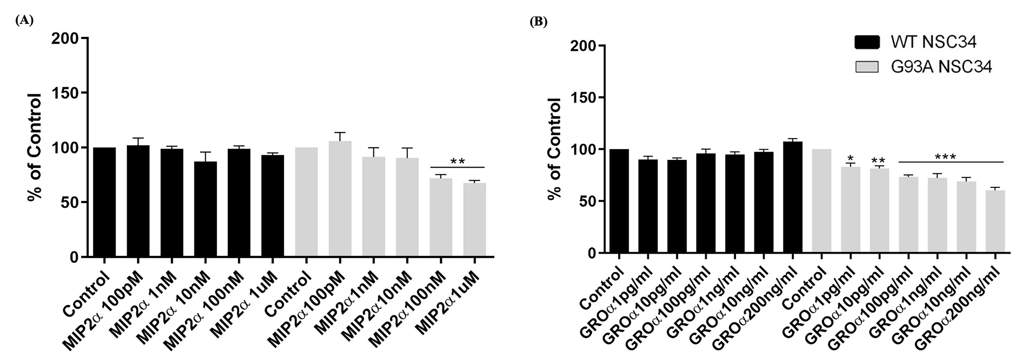 Cells 12 01813 g005 Cells 12 01813 g005