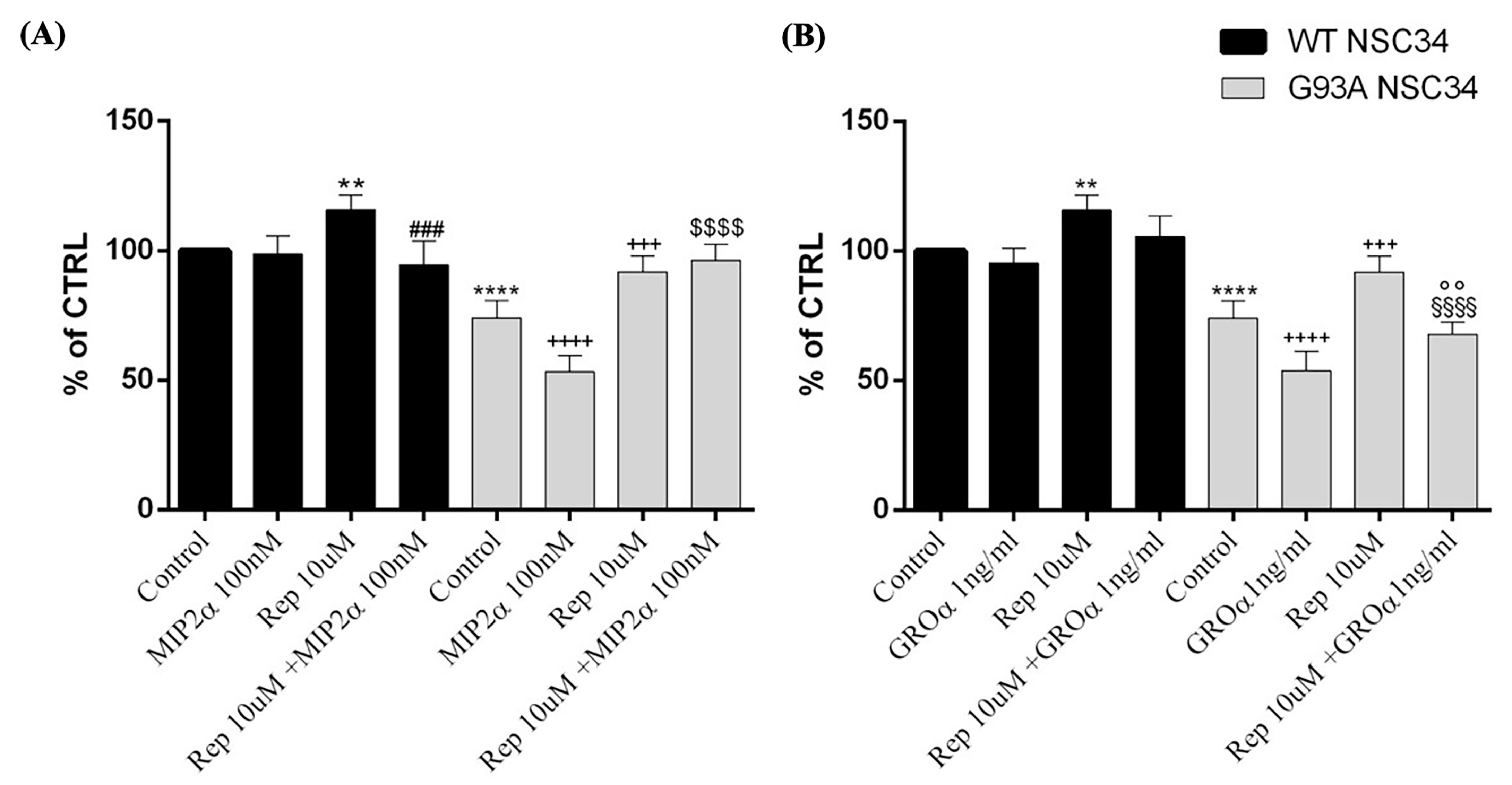 Cells 12 01813 g006 Cells 12 01813 g006
