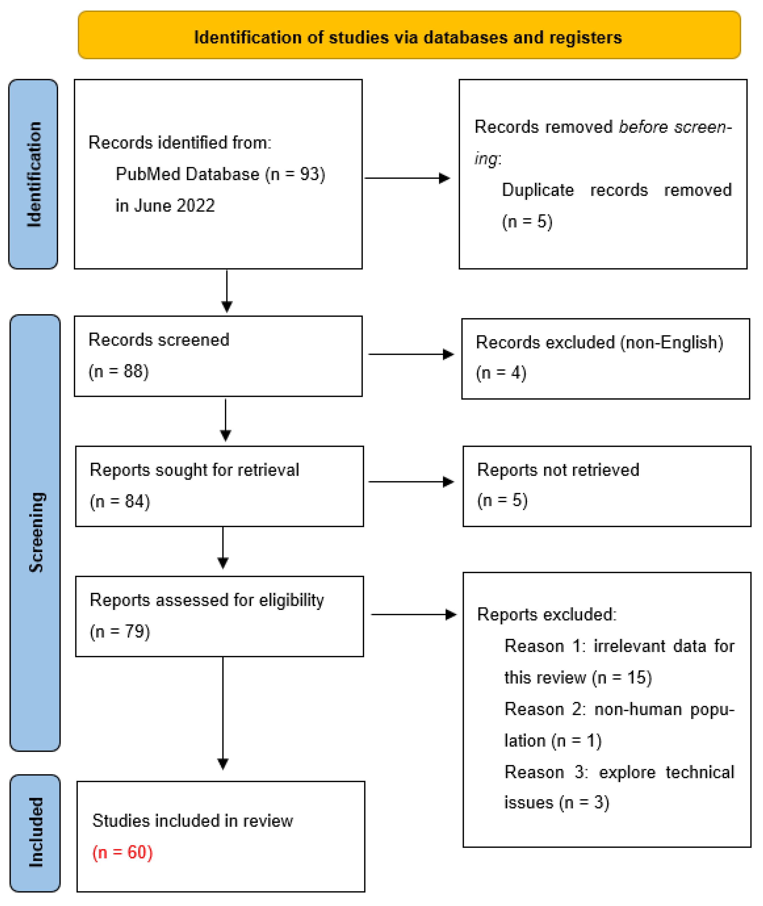 Cells 12 01817 g002 Cells 12 01817 g002