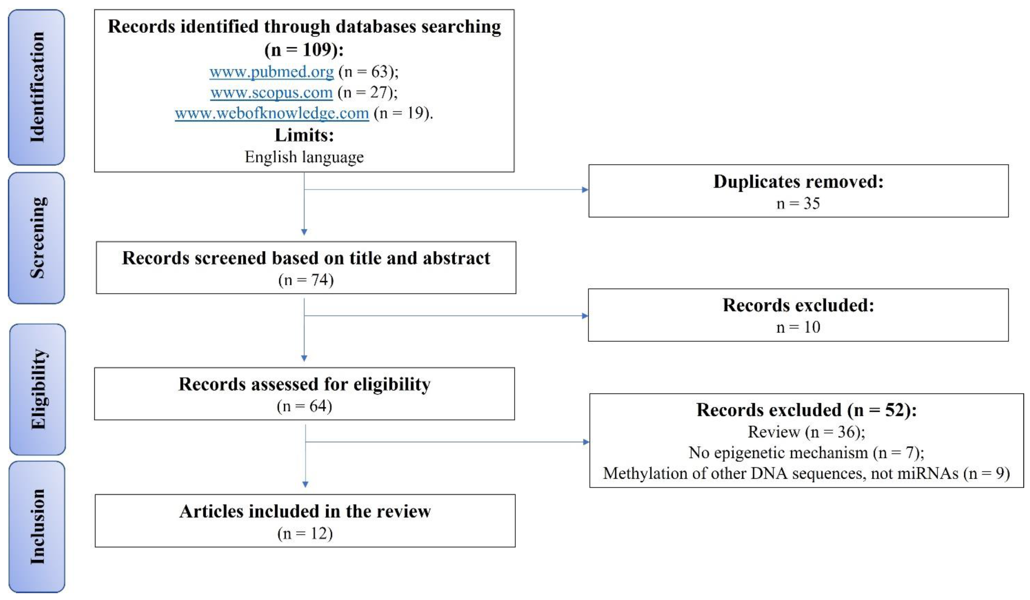 Cells 12 01821 g001 Cells 12 01821 g001
