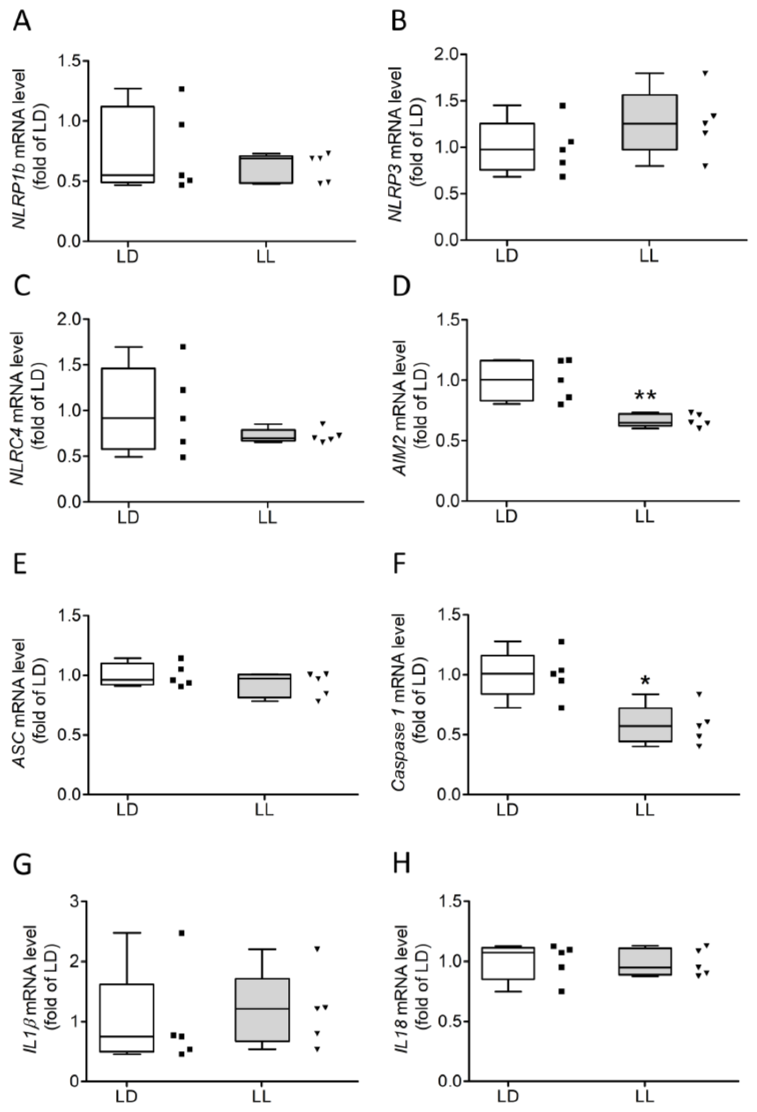 Cells 12 01836 g004 Cells 12 01836 g004
