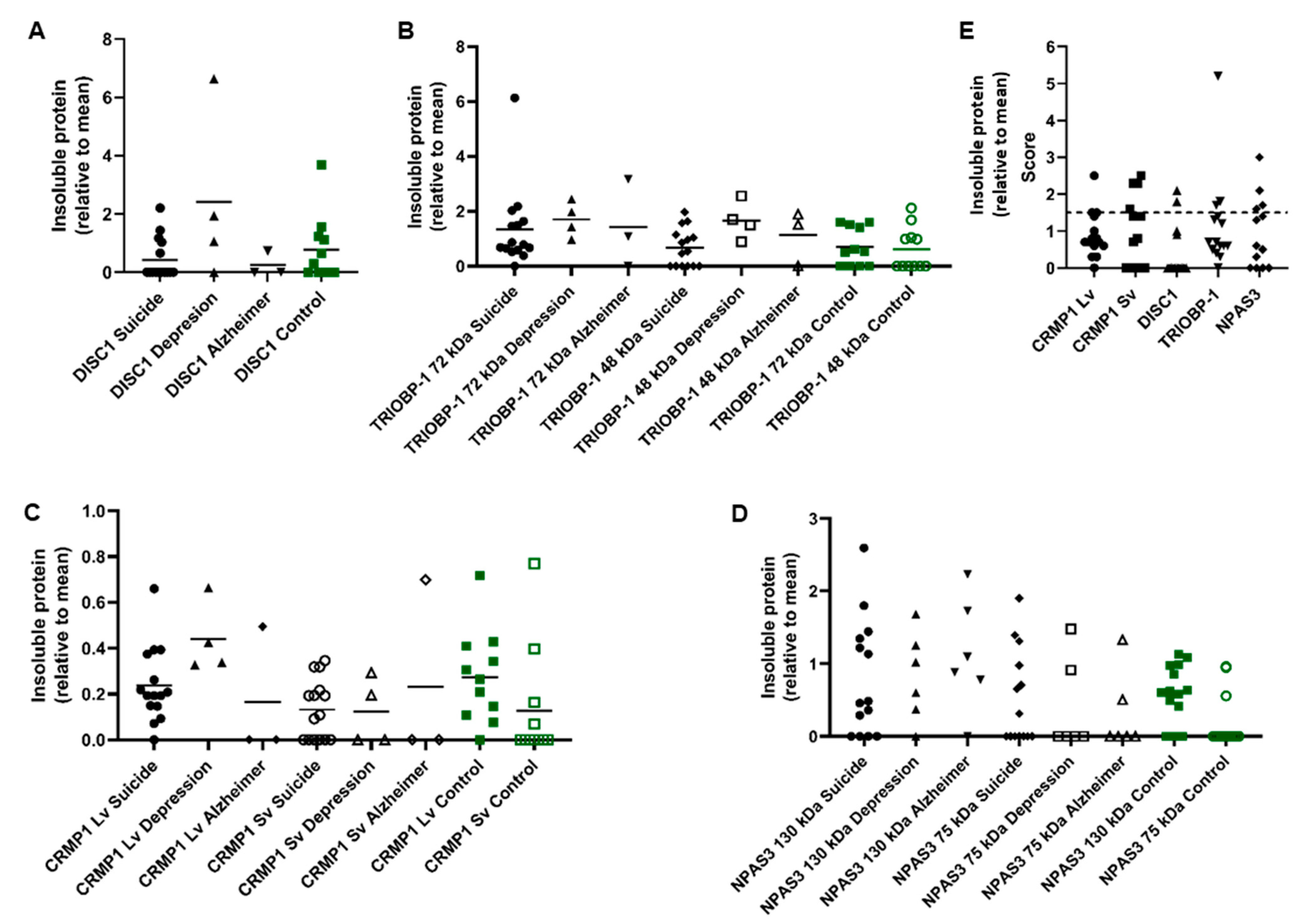Cells 12 01848 g002 Cells 12 01848 g002