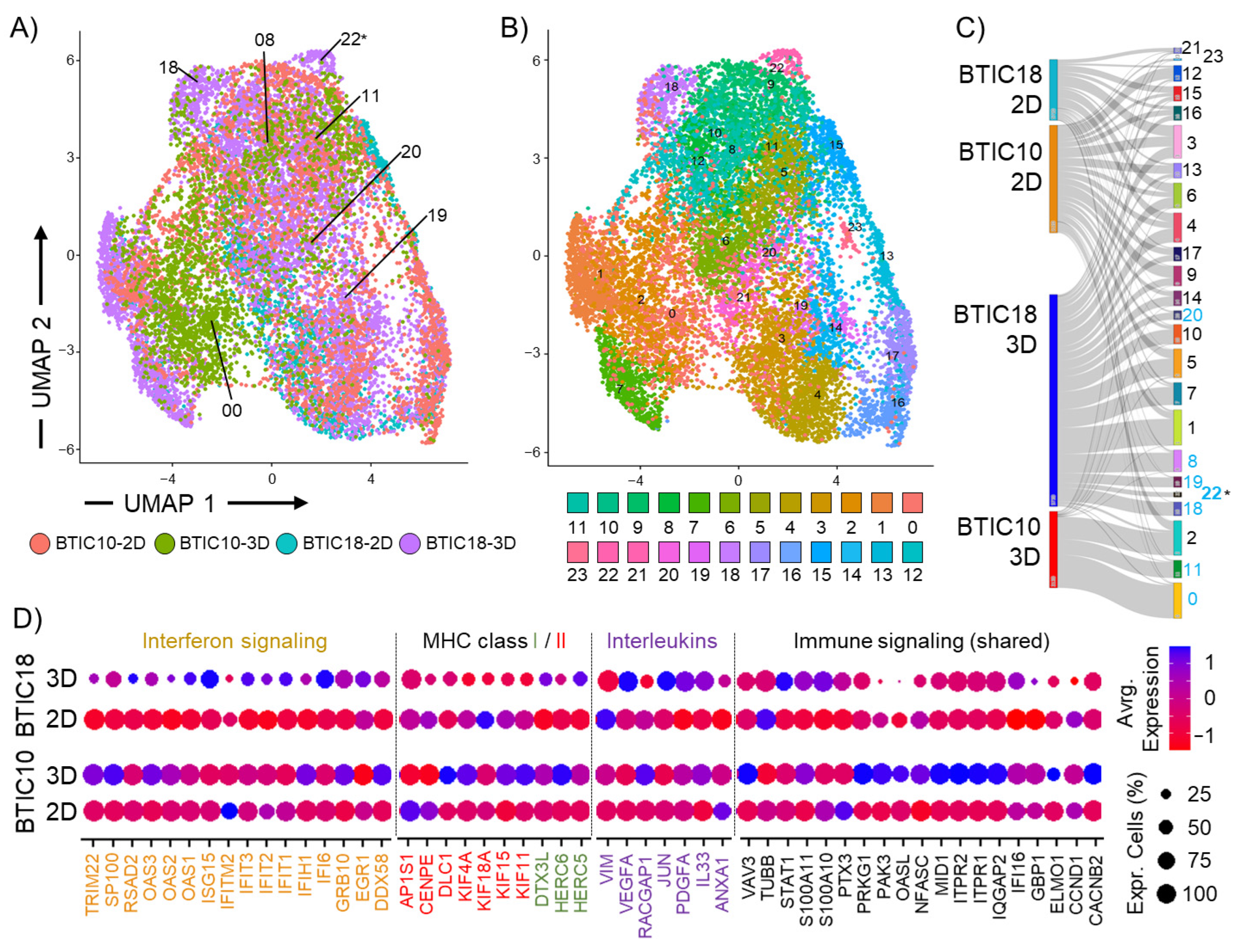 Cells 12 01856 g004