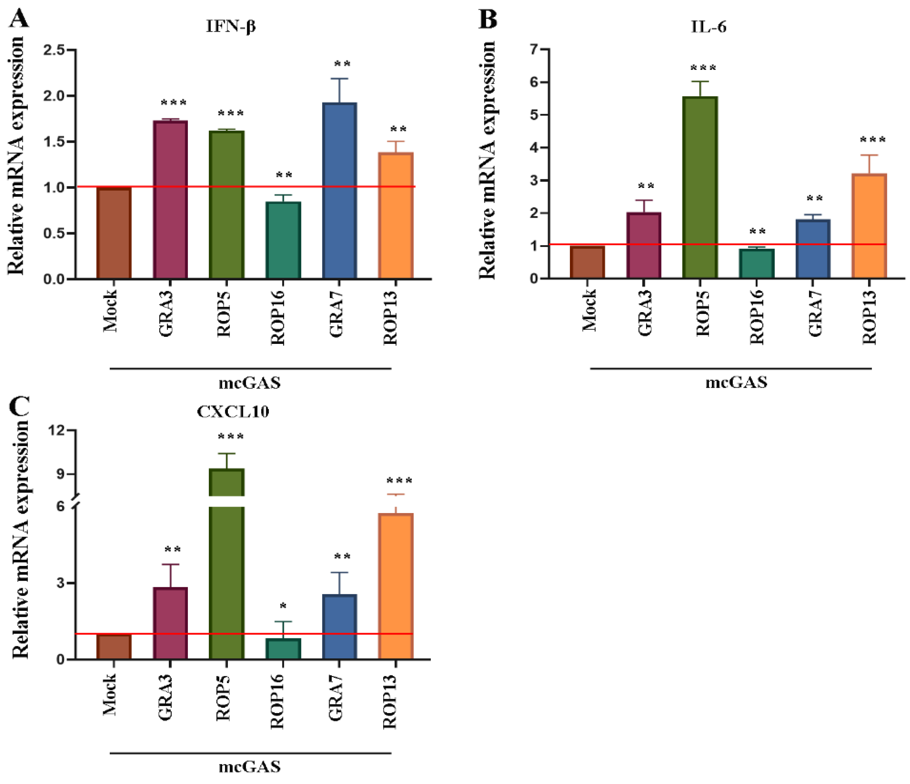 Cells 12 01862 g001 Cells 12 01862 g001