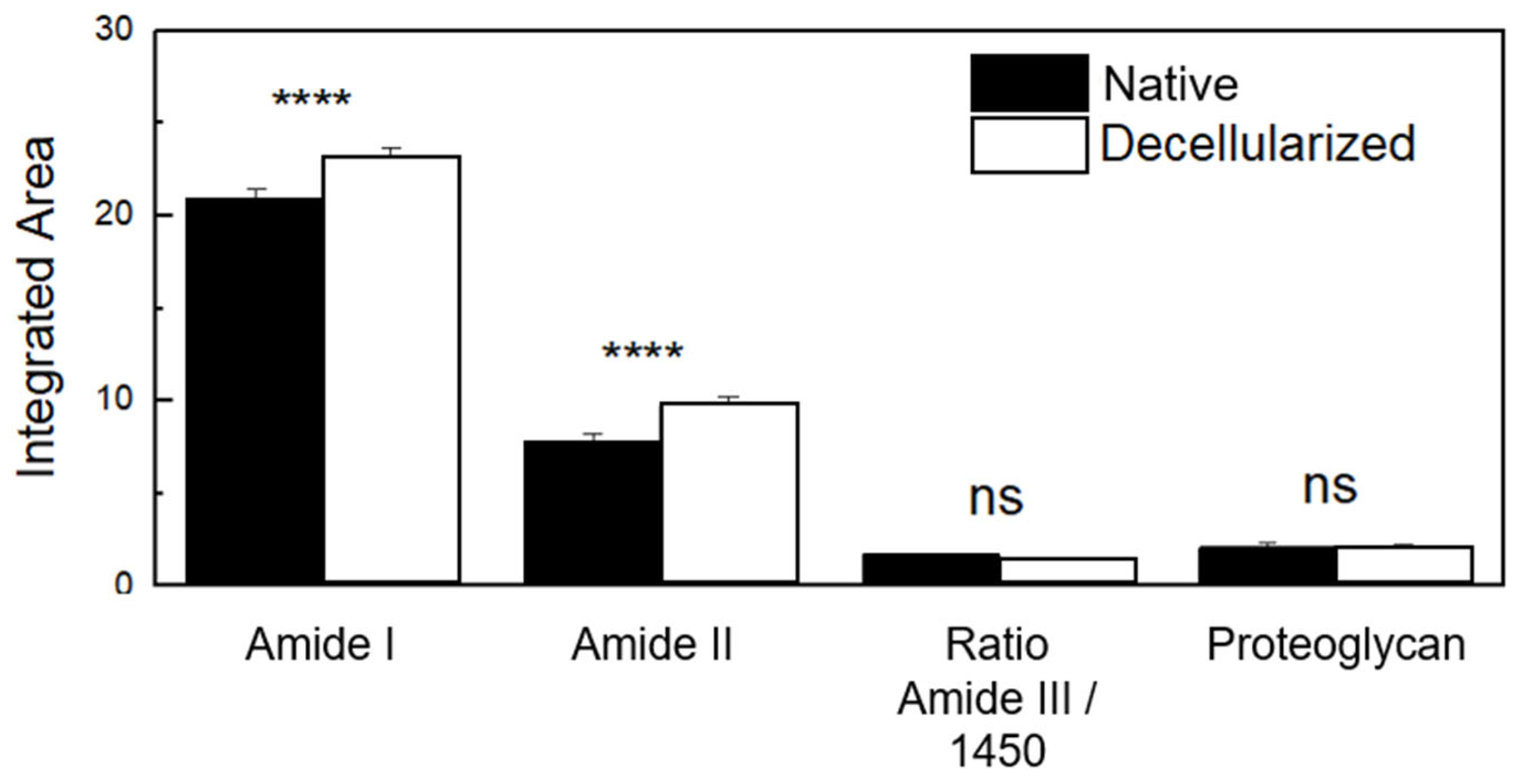 Cells 12 01864 g008 Cells 12 01864 g008