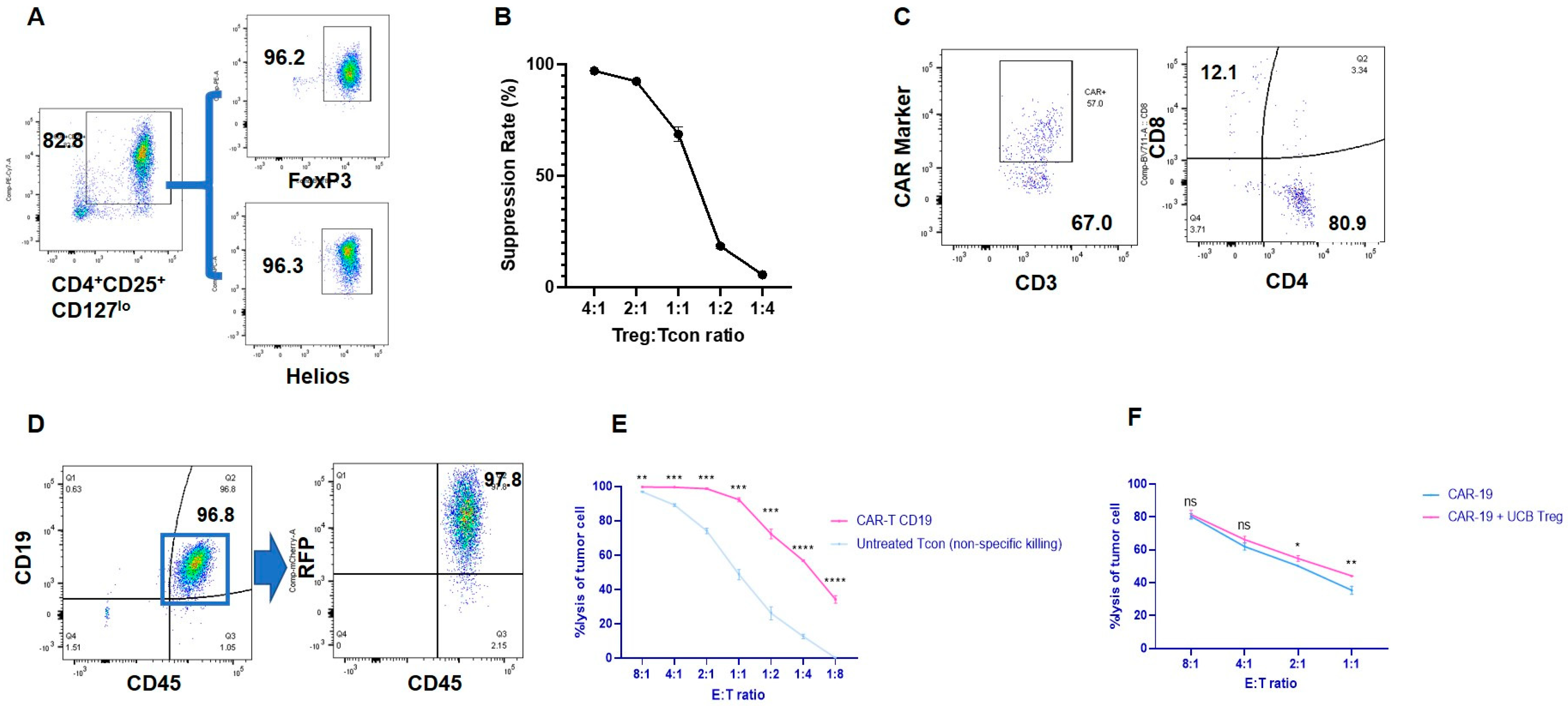 Cells 12 01880 g001 Cells 12 01880 g001