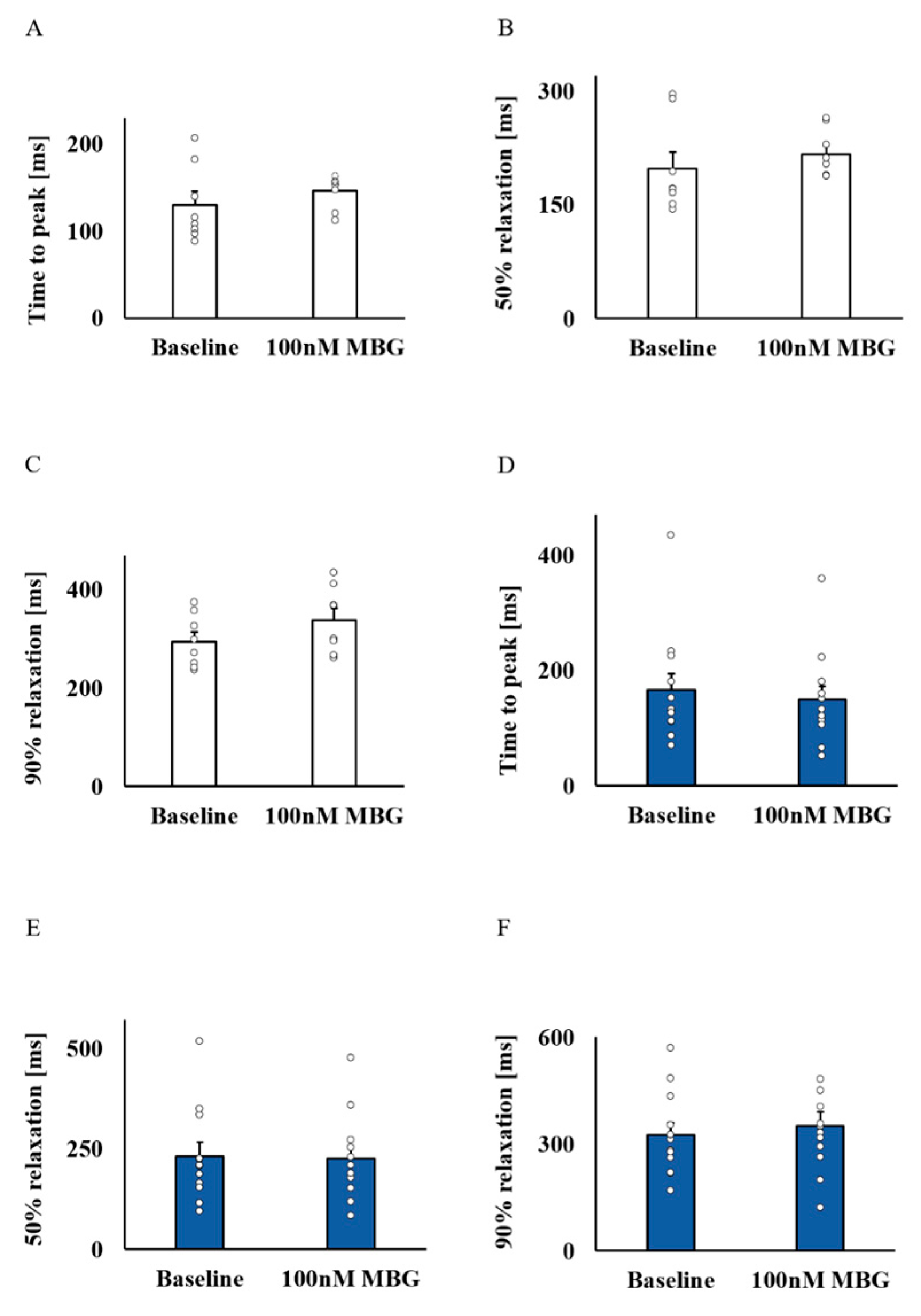 Cells 12 01881 g003 Cells 12 01881 g003