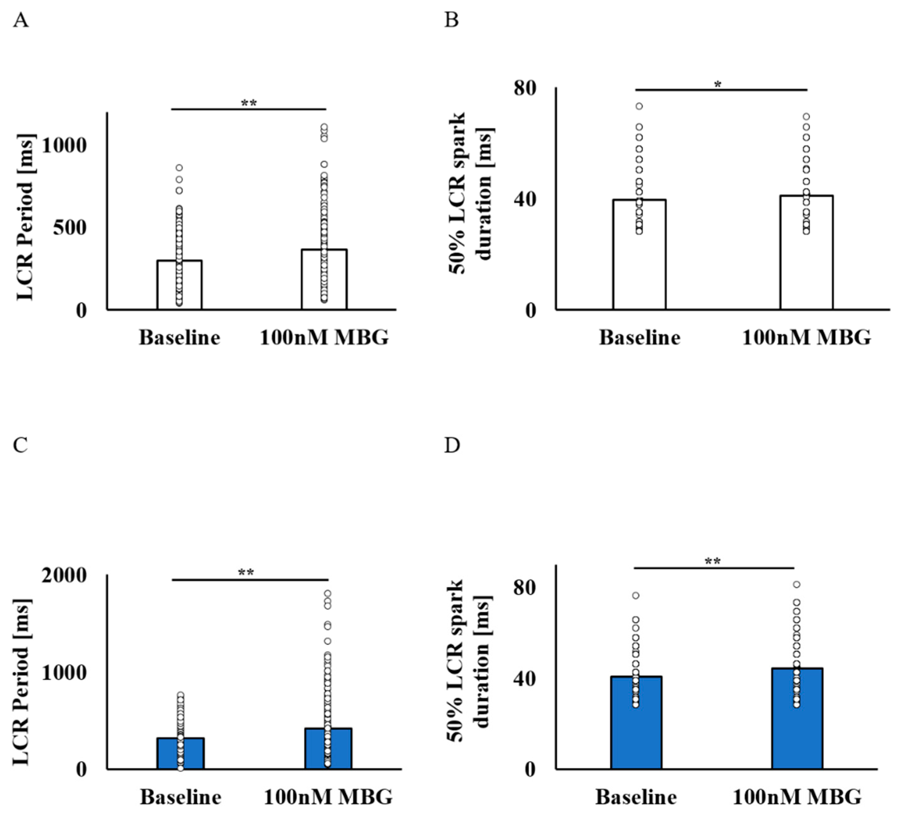 Cells 12 01881 g004 Cells 12 01881 g004