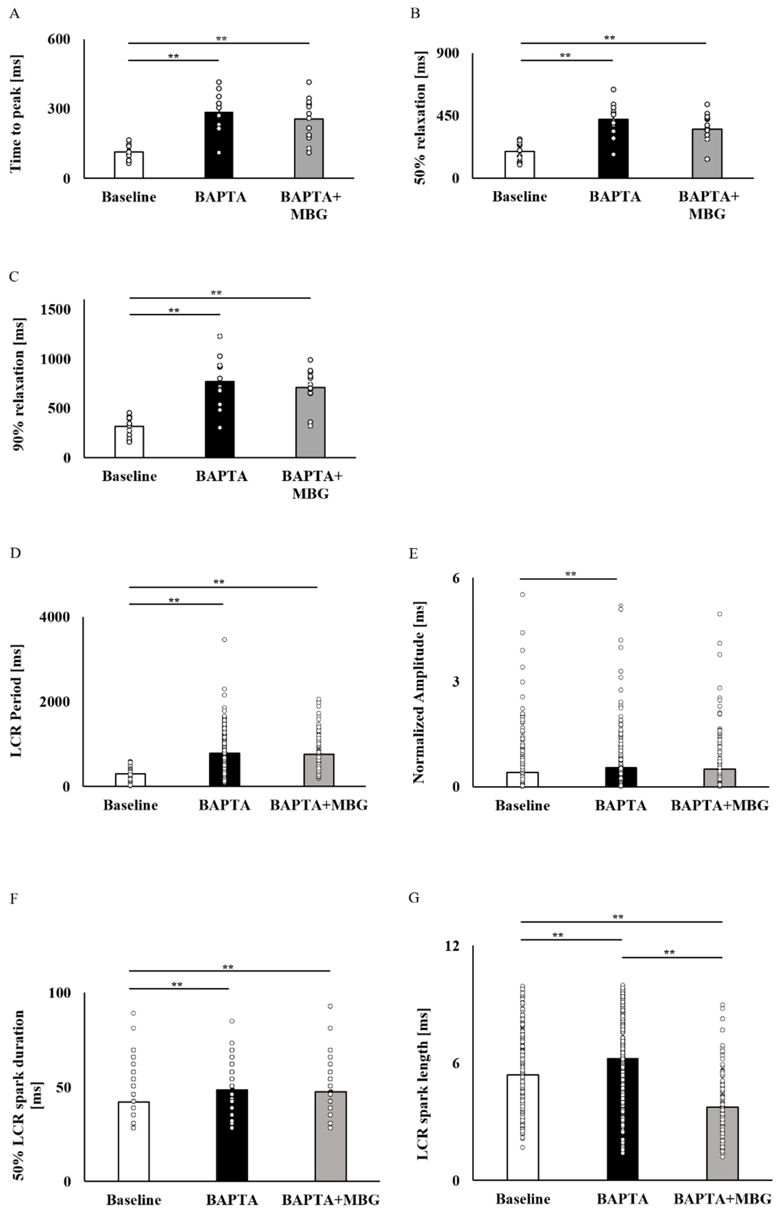 Cells 12 01881 g006 Cells 12 01881 g006