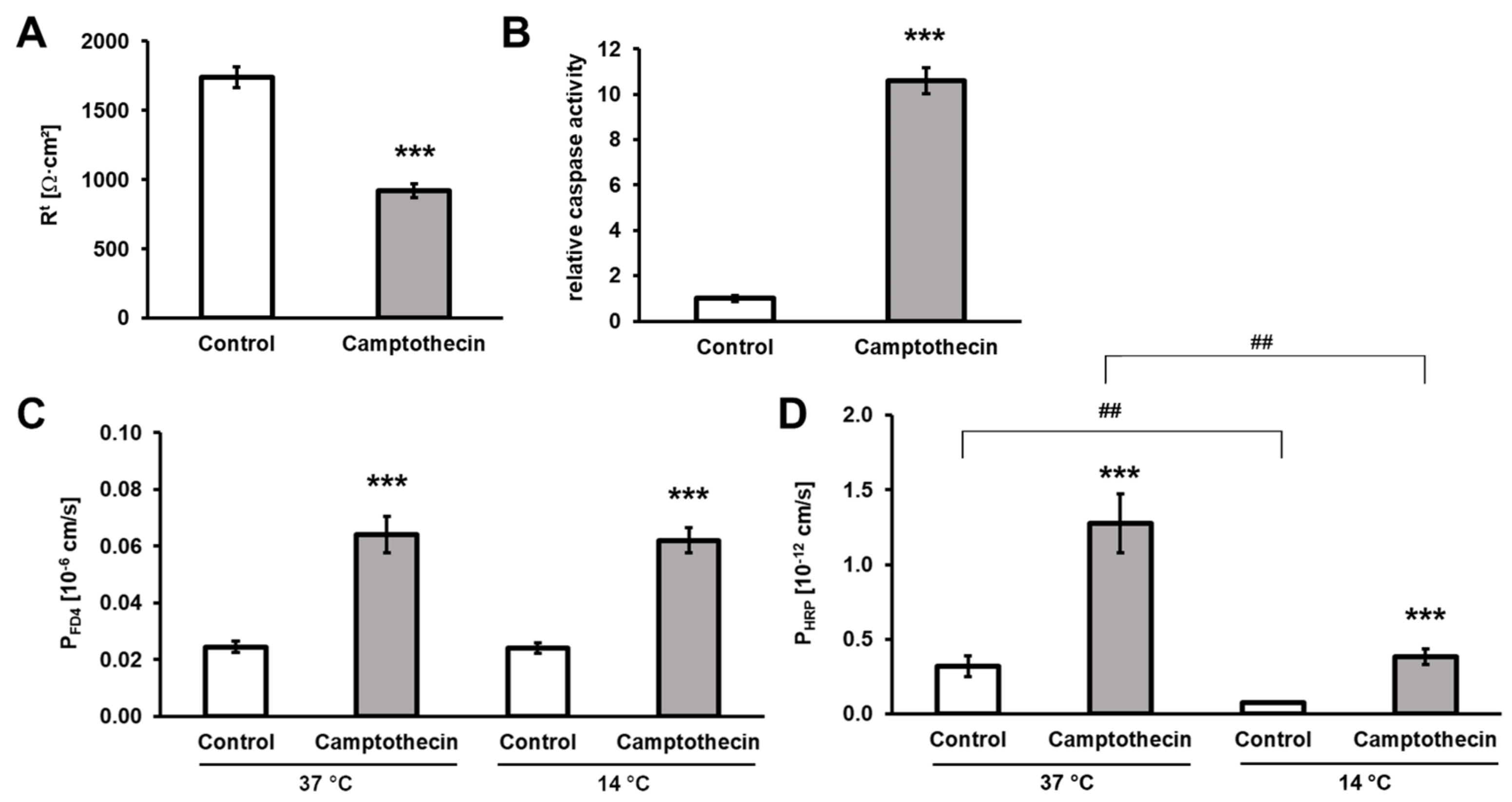 Cells 12 01887 g003 Cells 12 01887 g003