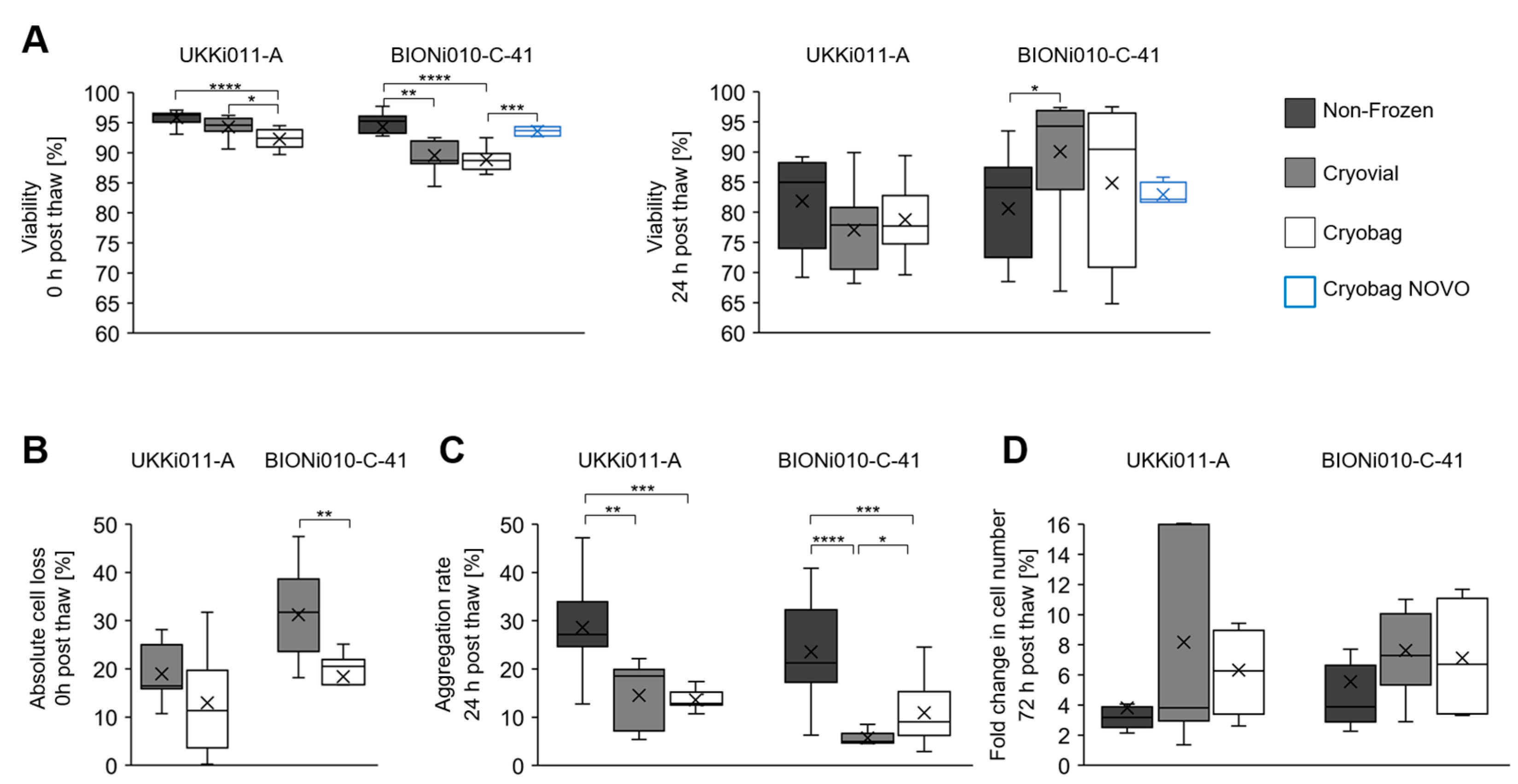 Cells 12 01914 g002 Cells 12 01914 g002