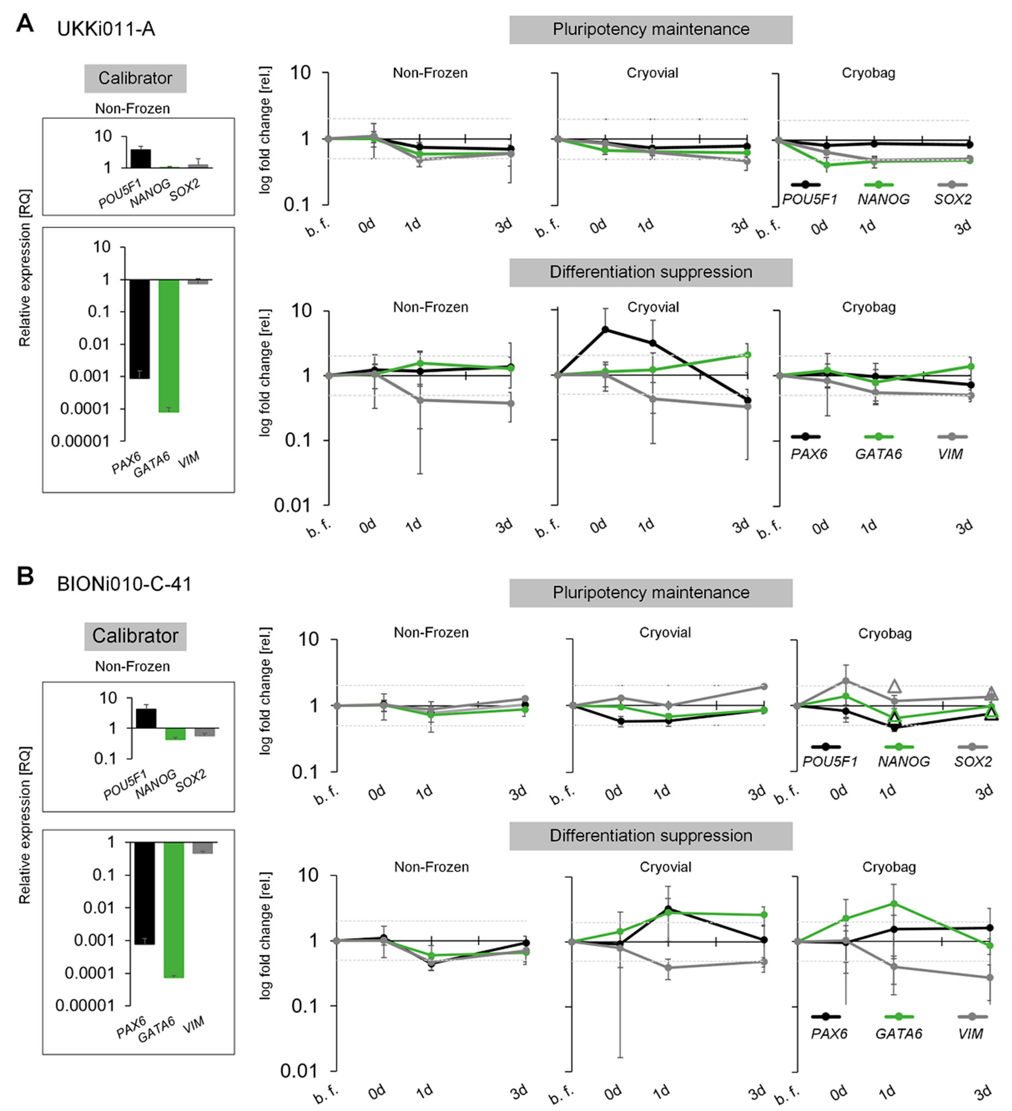 Cells 12 01914 g004 Cells 12 01914 g004