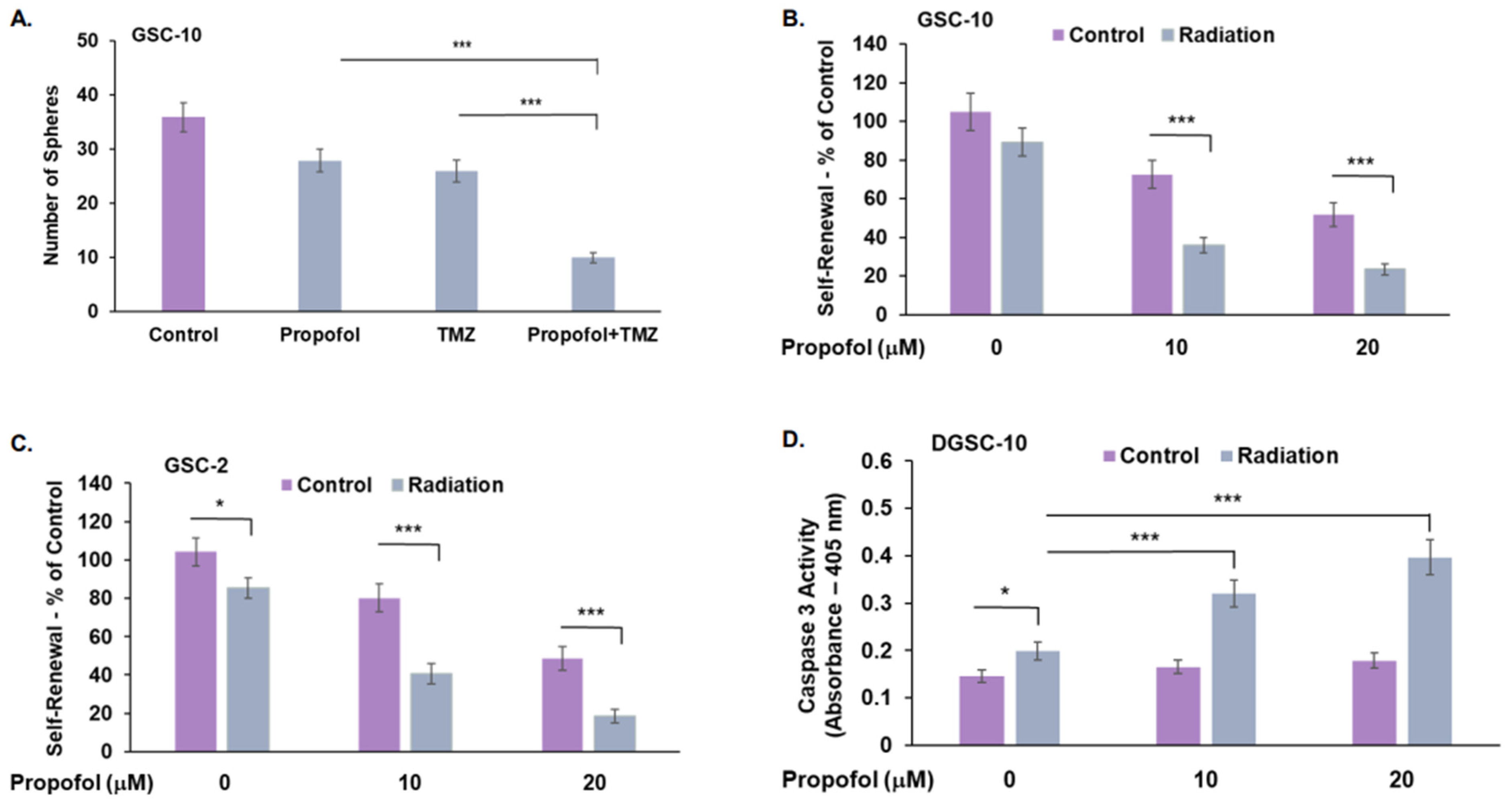 Cells 12 01921 g003 Cells 12 01921 g003