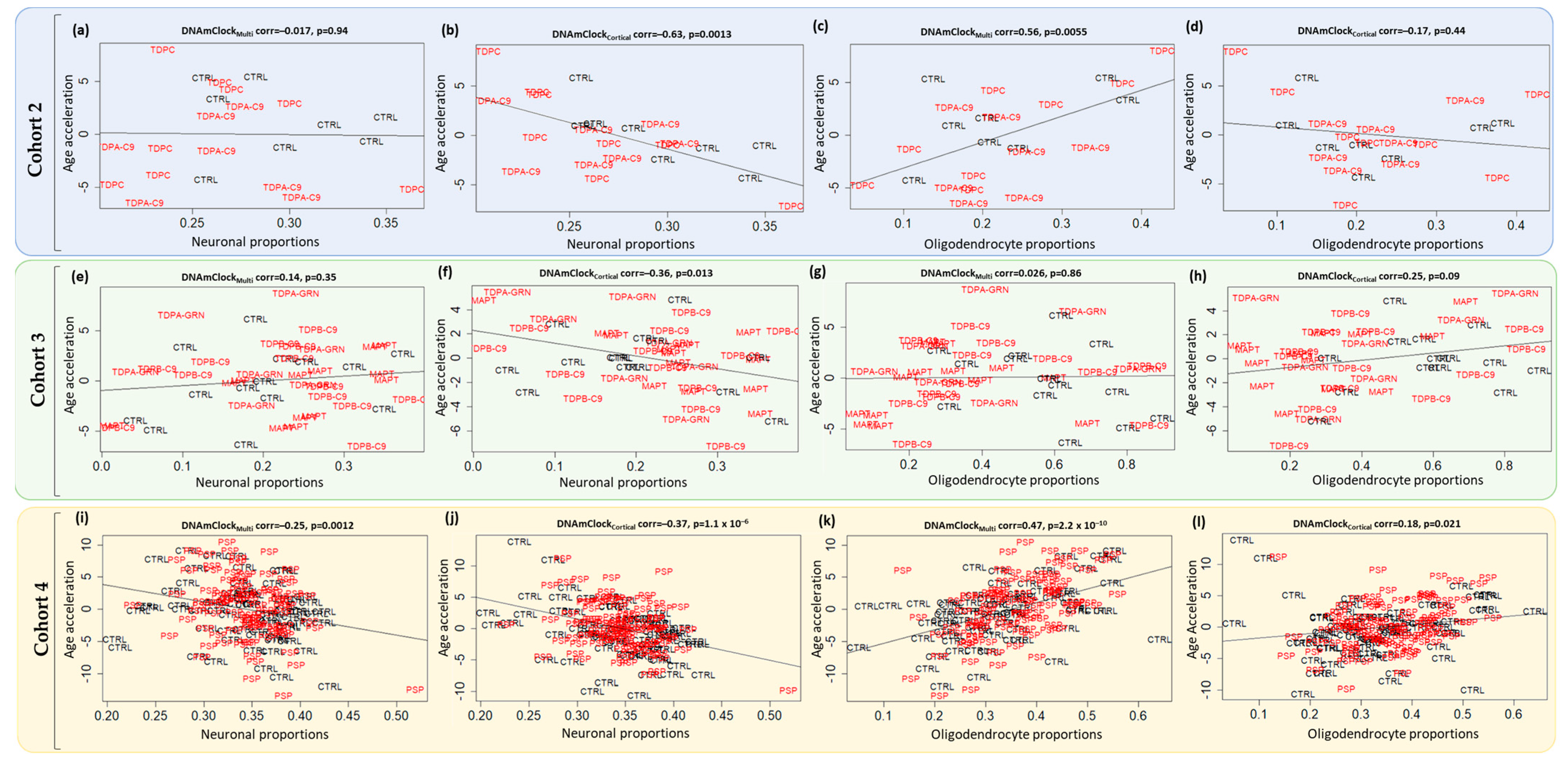 Cells 12 01922 g004 Cells 12 01922 g004