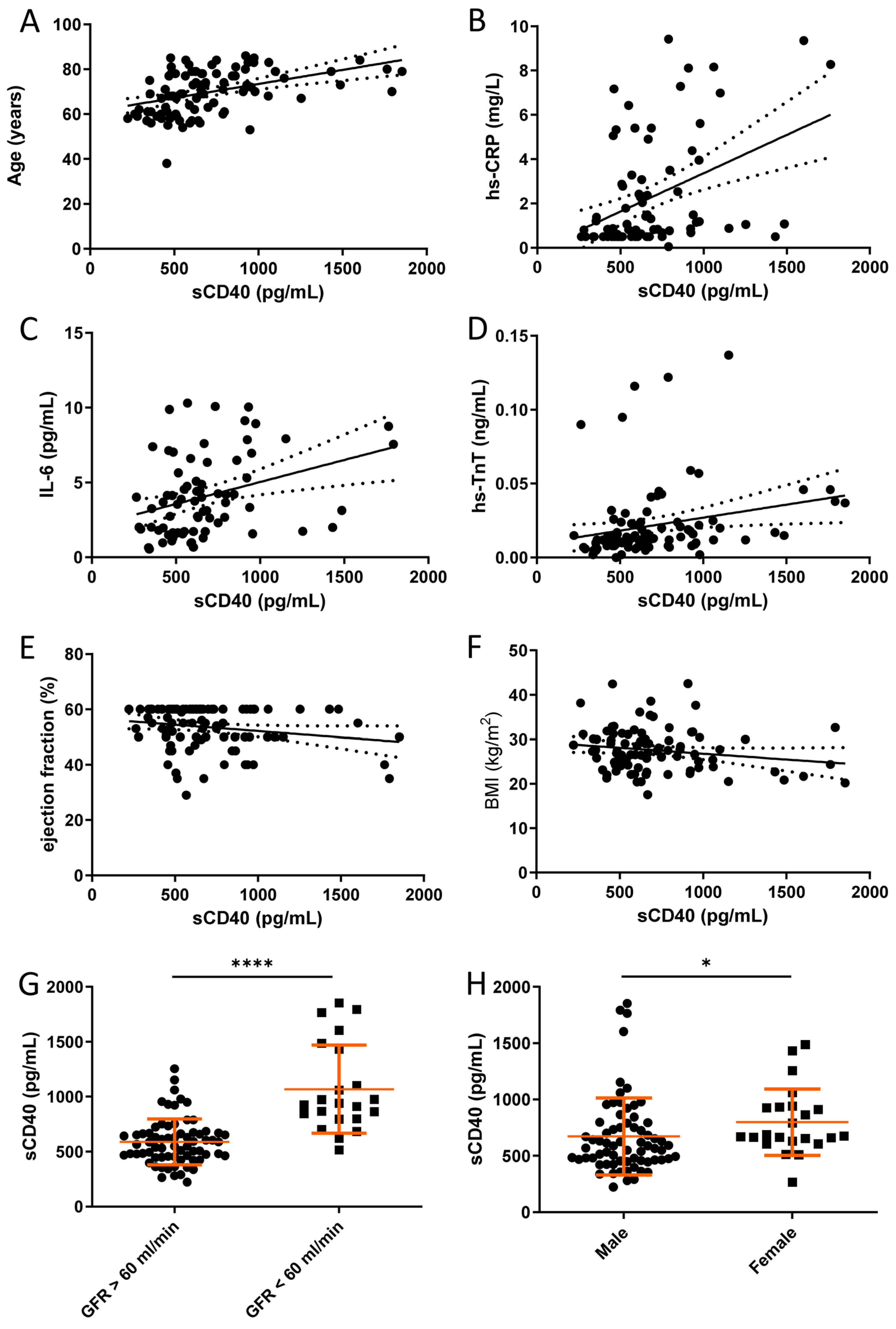 Cells 12 01926 g004 Cells 12 01926 g004
