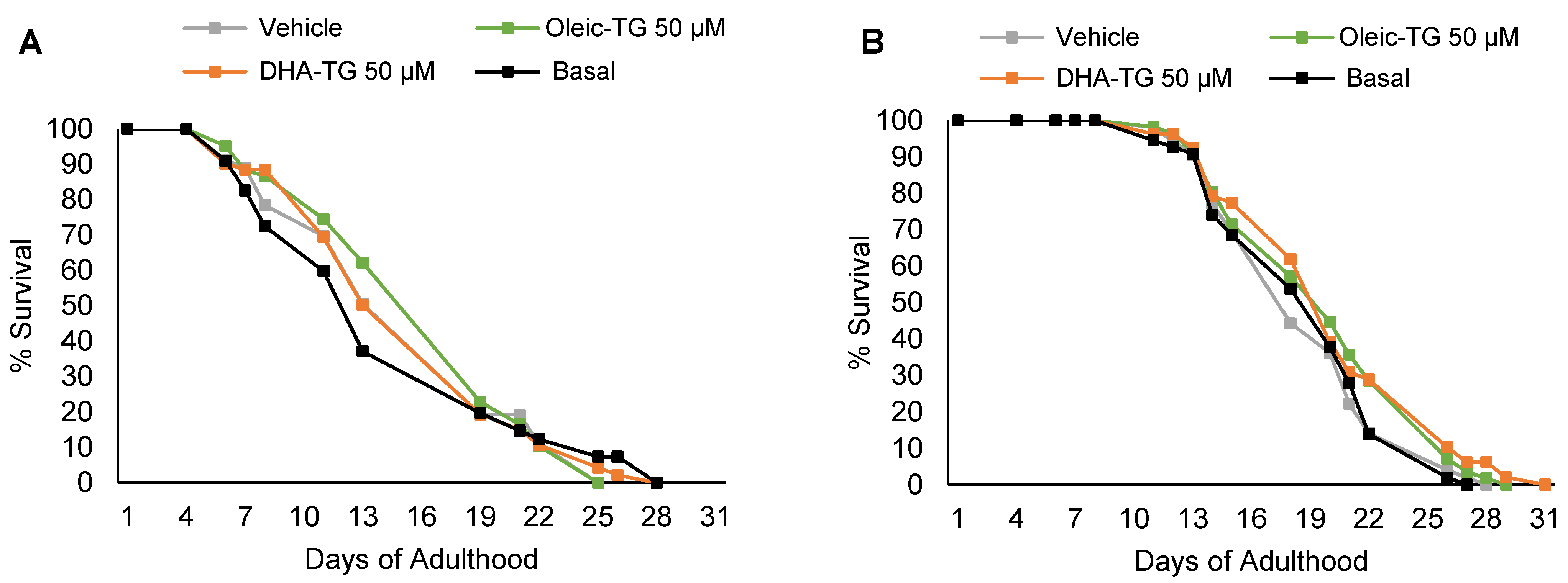 Cells 12 01932 g002 Cells 12 01932 g002