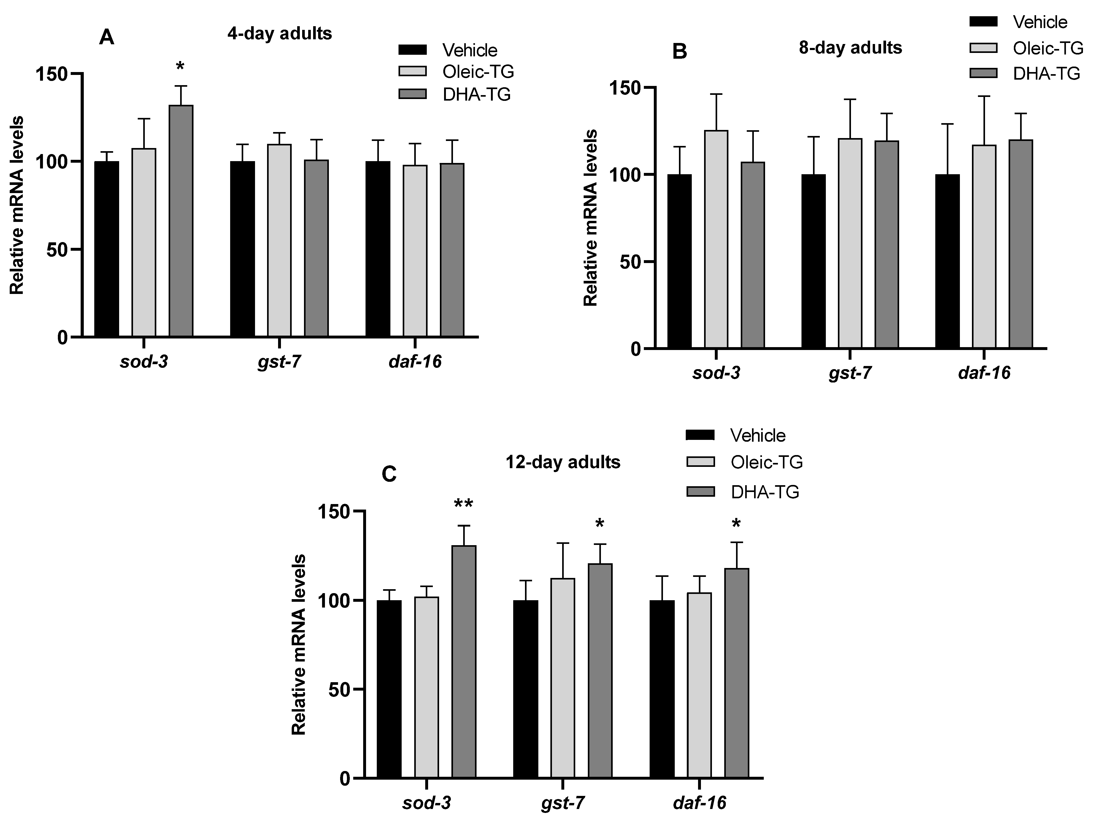 Cells 12 01932 g006 Cells 12 01932 g006