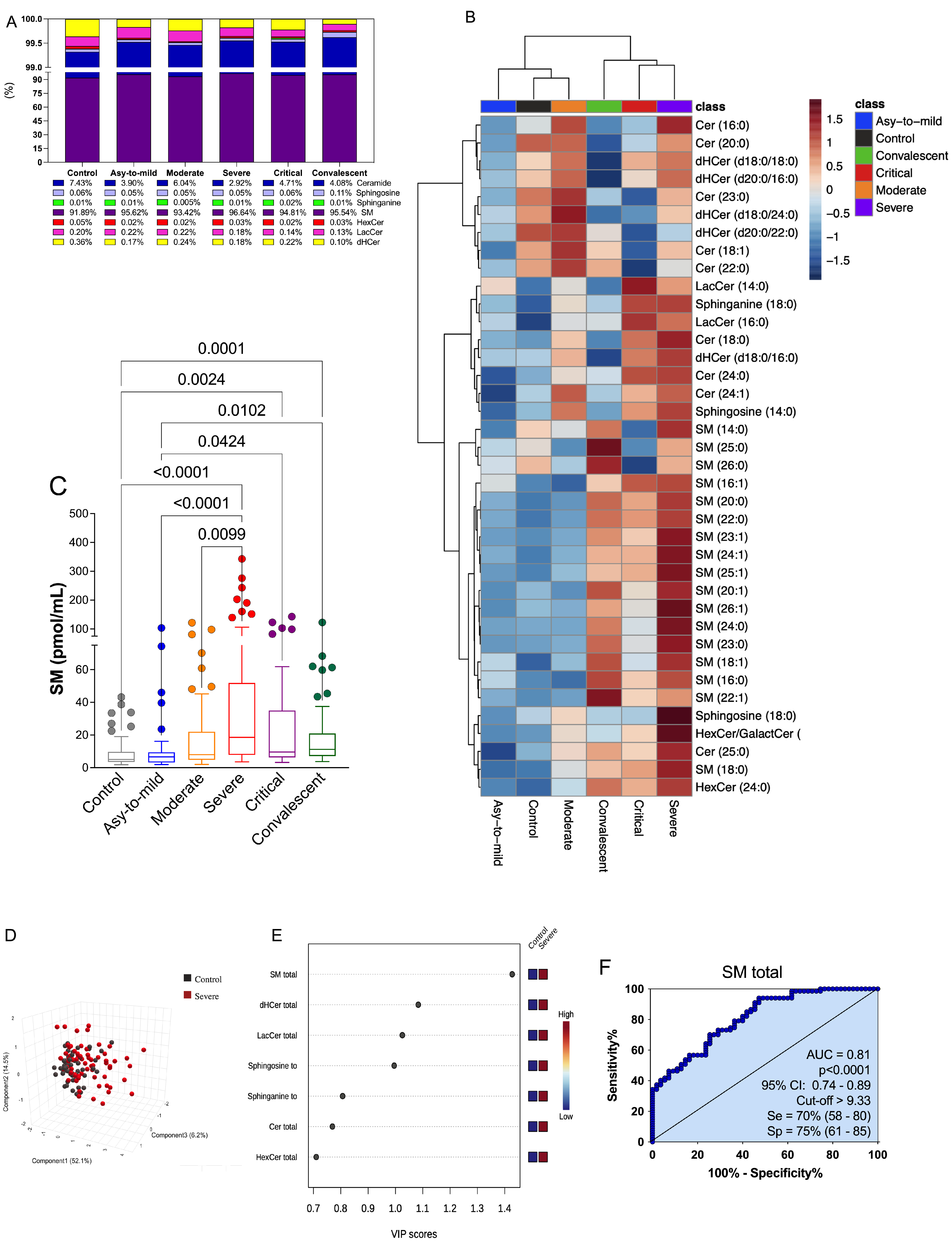 Cells 12 01938 g002 Cells 12 01938 g002