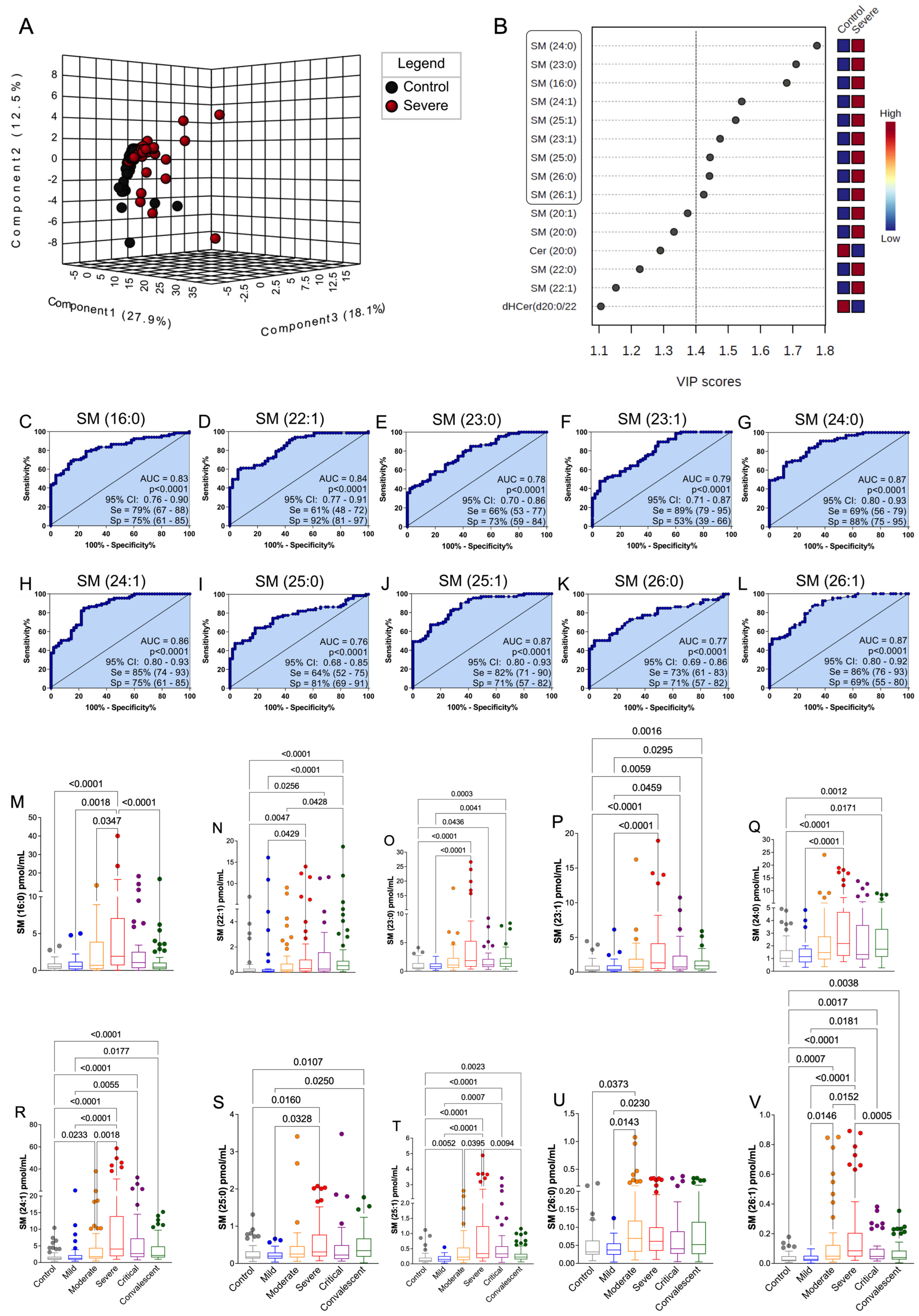 Cells 12 01938 g003 Cells 12 01938 g003