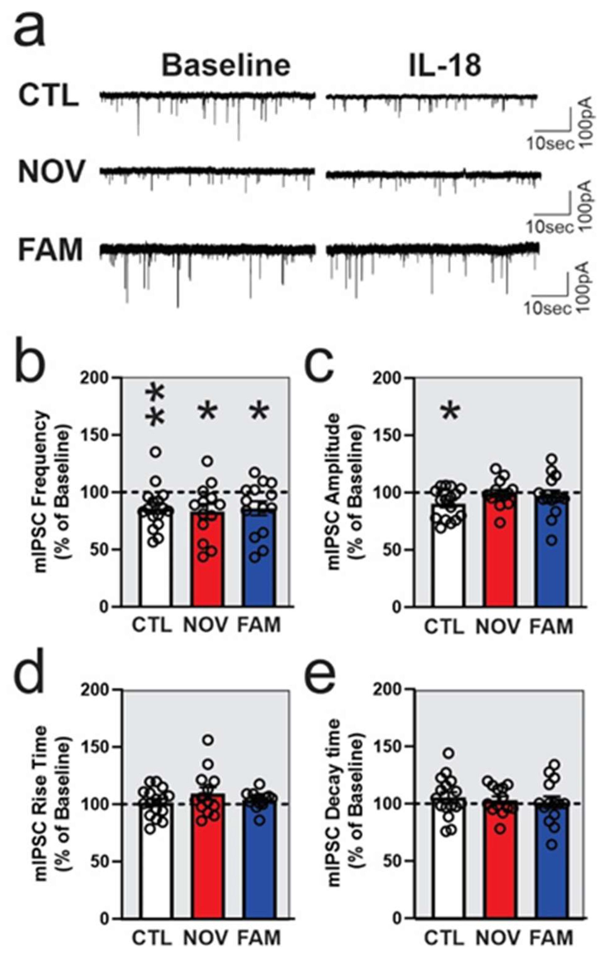 Cells 12 01943 g007 Cells 12 01943 g007
