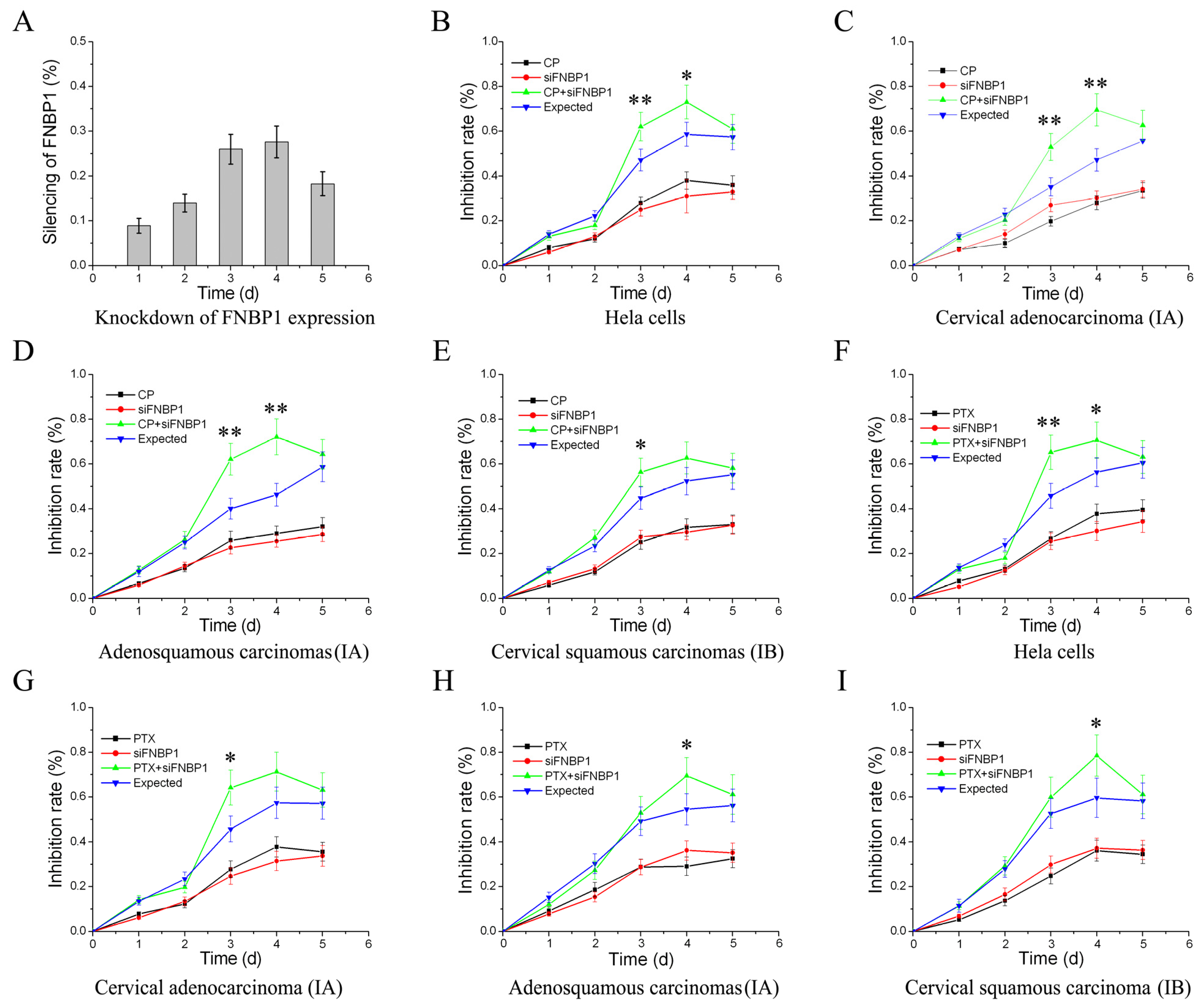 Cells 12 01964 g006 Cells 12 01964 g006