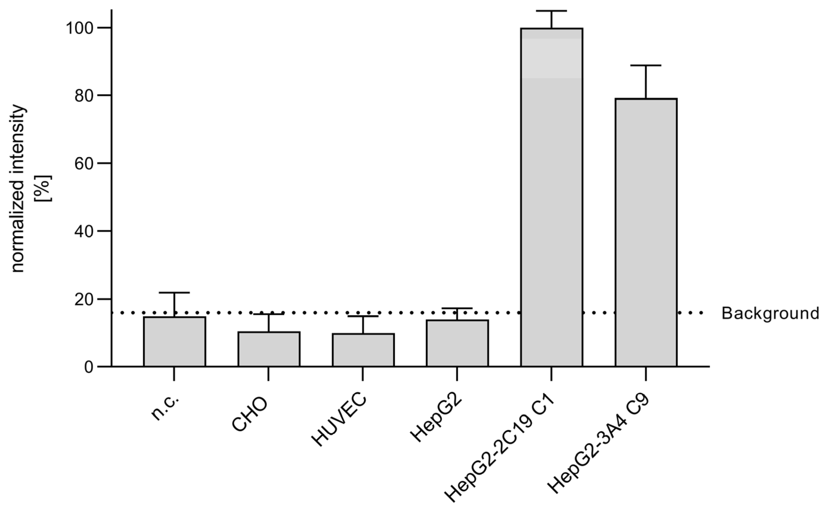 Cells 12 01965 g002 Cells 12 01965 g002