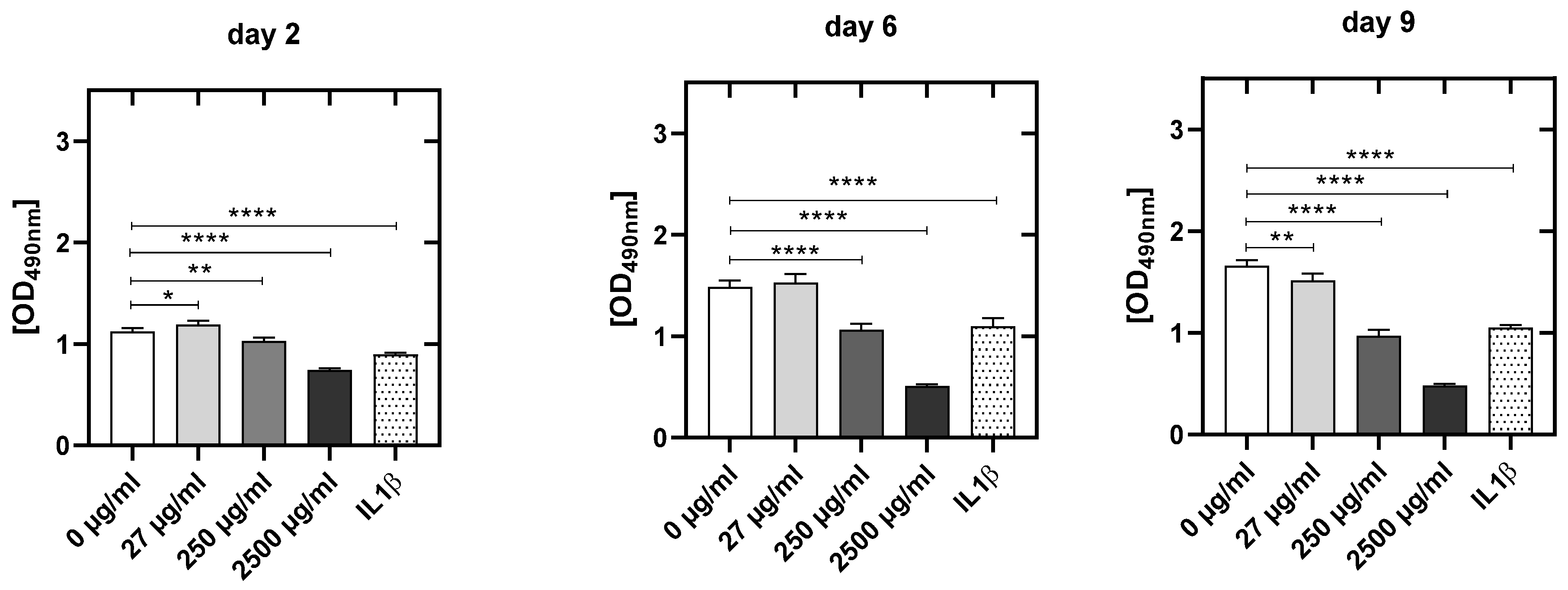 Cells 12 01965 g006 Cells 12 01965 g006