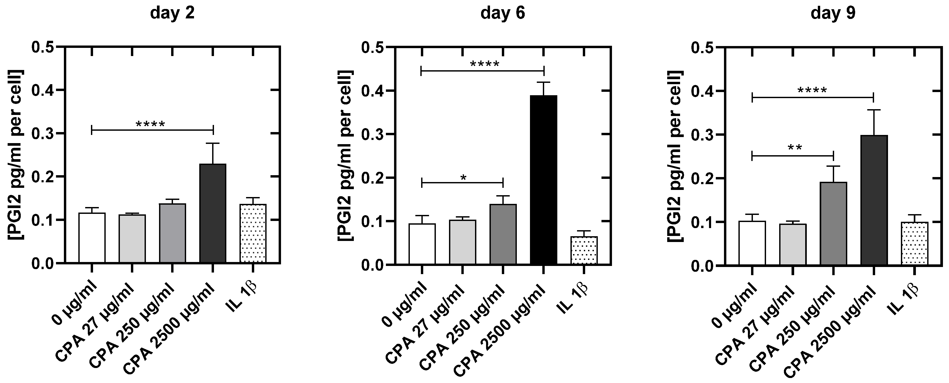 Cells 12 01965 g007 Cells 12 01965 g007