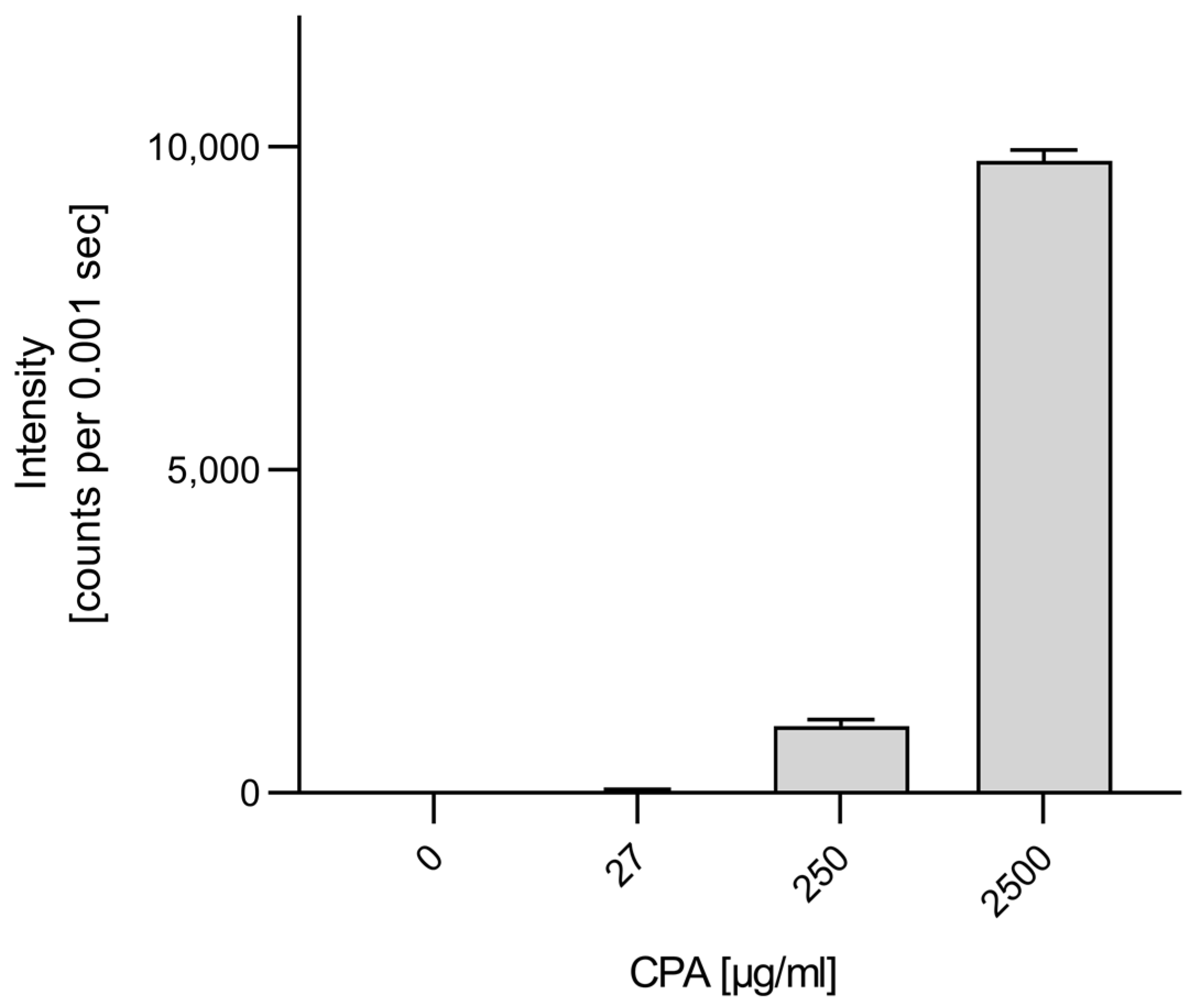 Cells 12 01965 g009 Cells 12 01965 g009