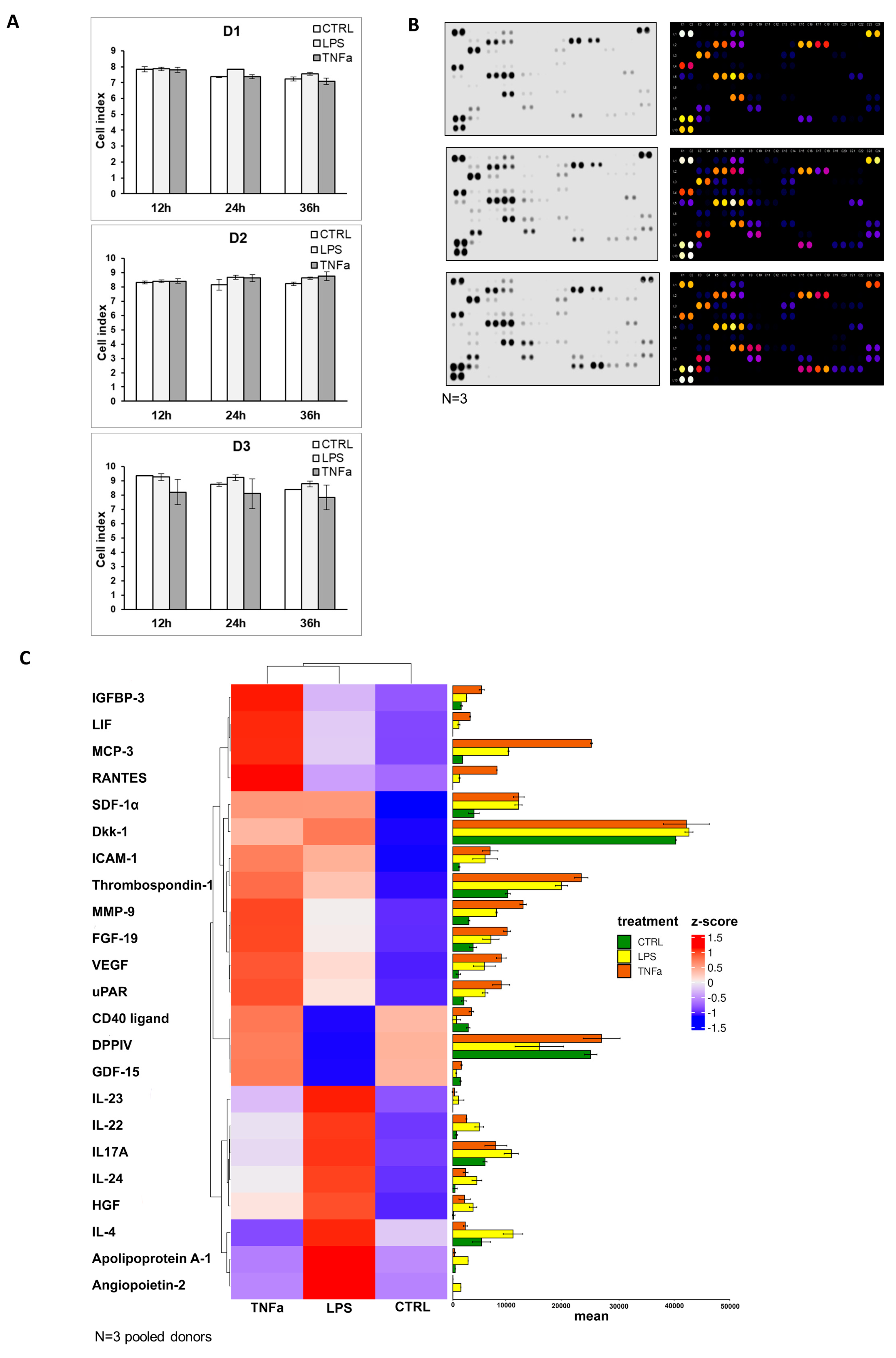 Cells 12 01966 g004a