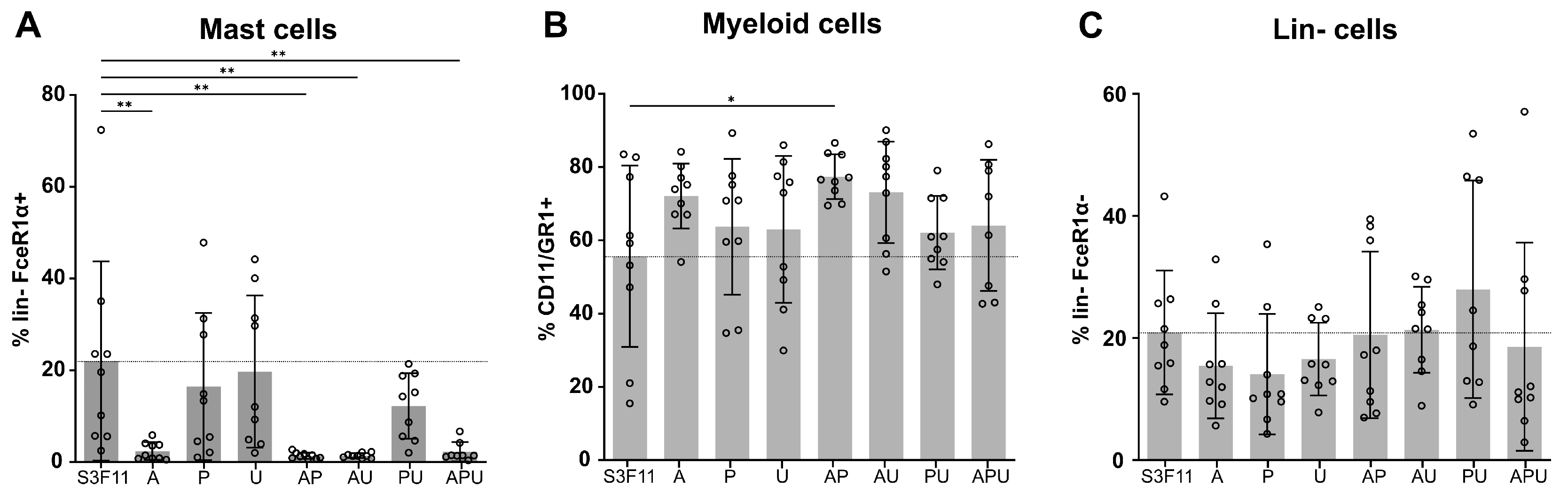 Cells 12 01978 g002 Cells 12 01978 g002