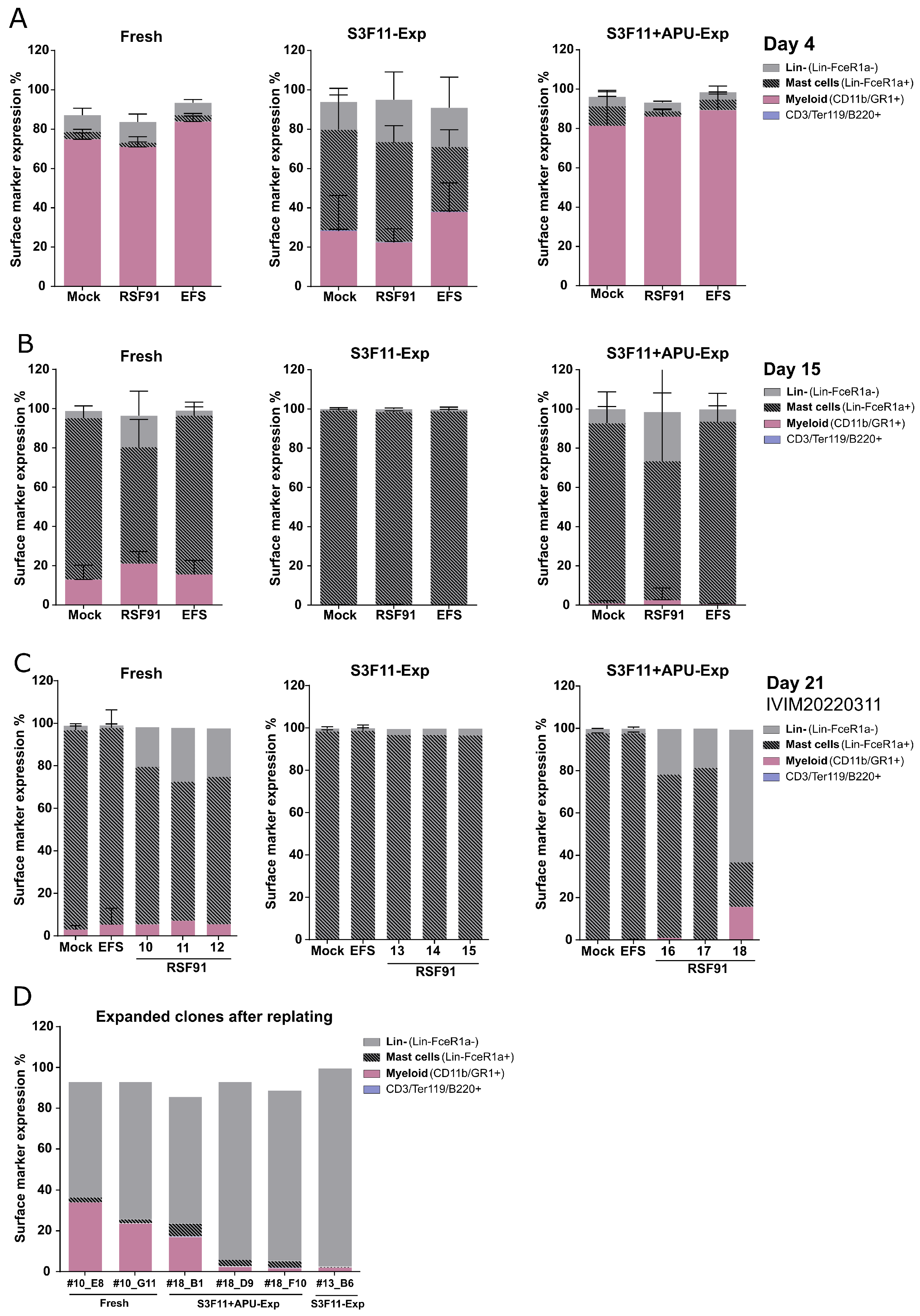 Cells 12 01978 g006 Cells 12 01978 g006