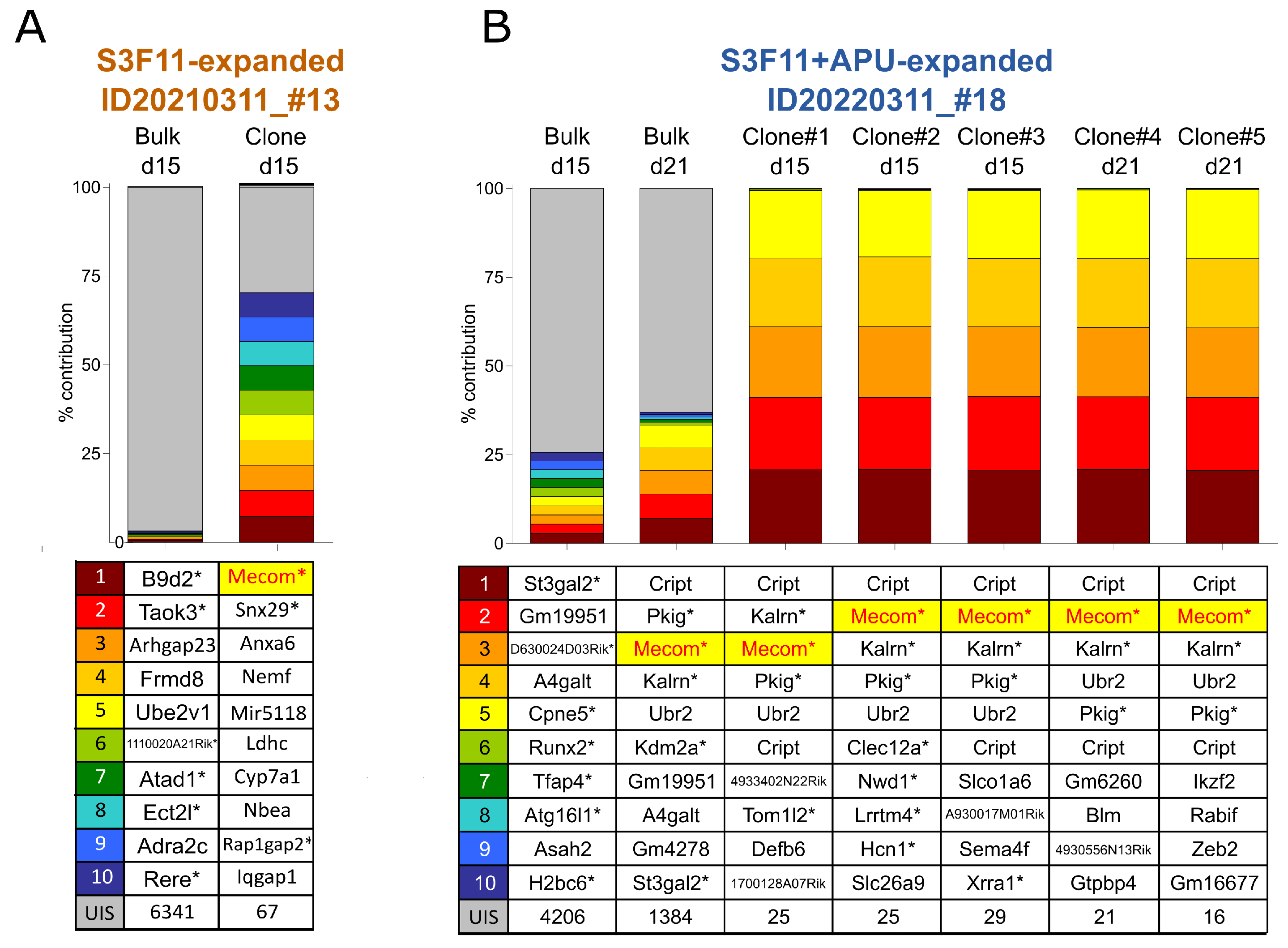 Cells 12 01978 g007a Cells 12 01978 g007a