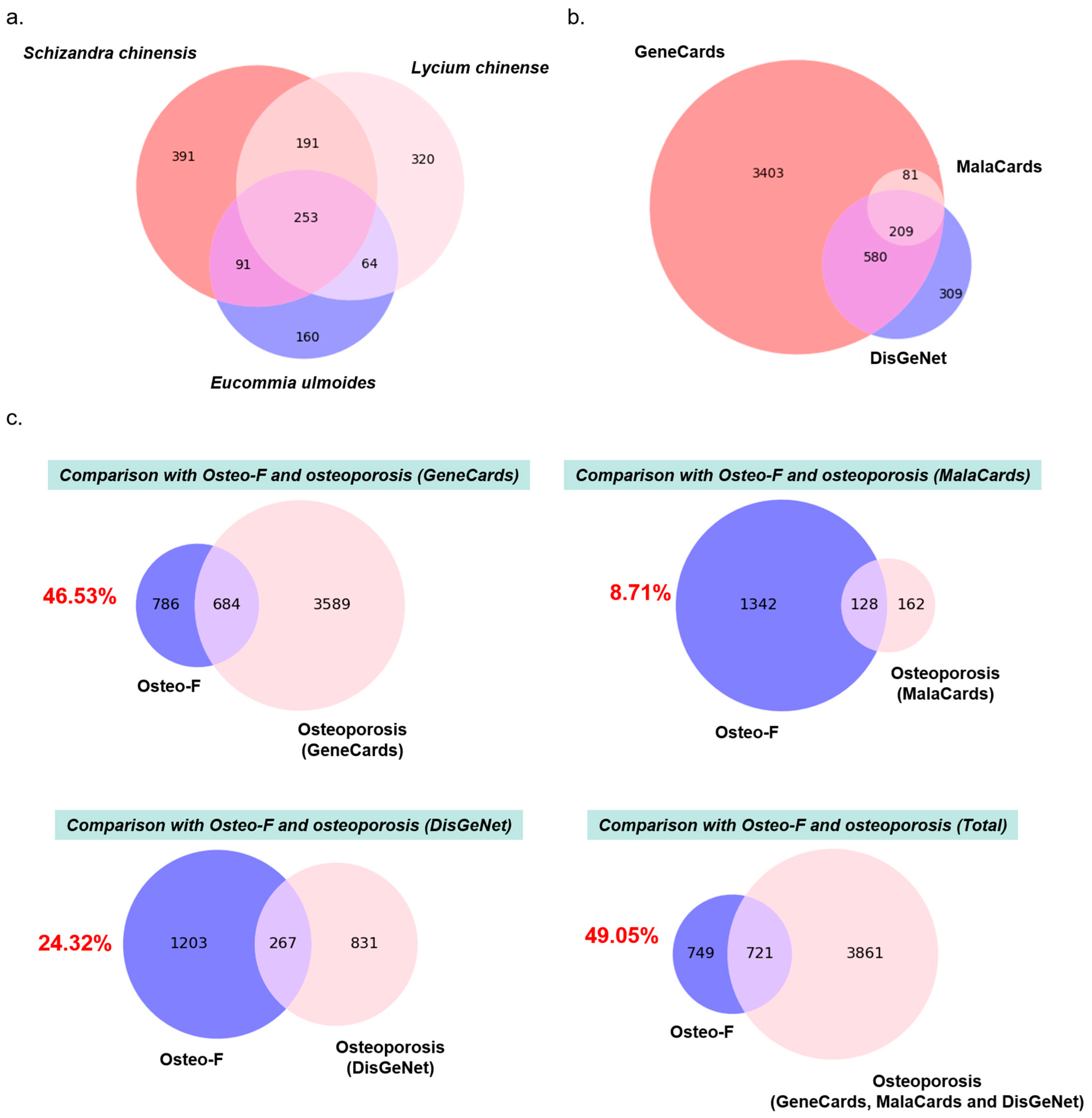 Cells 12 01992 g001 Cells 12 01992 g001