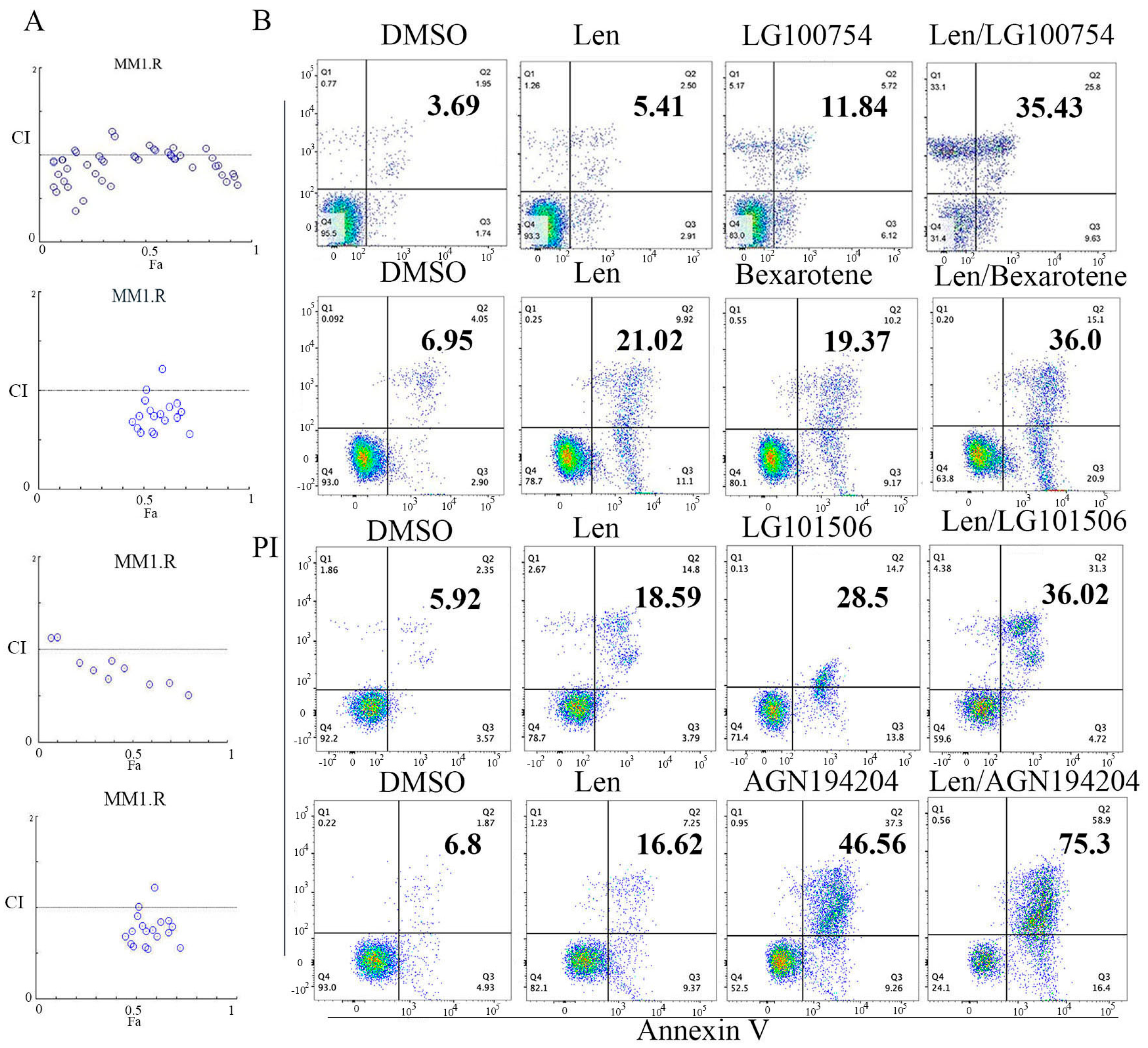 Cells 12 01993 g001 Cells 12 01993 g001