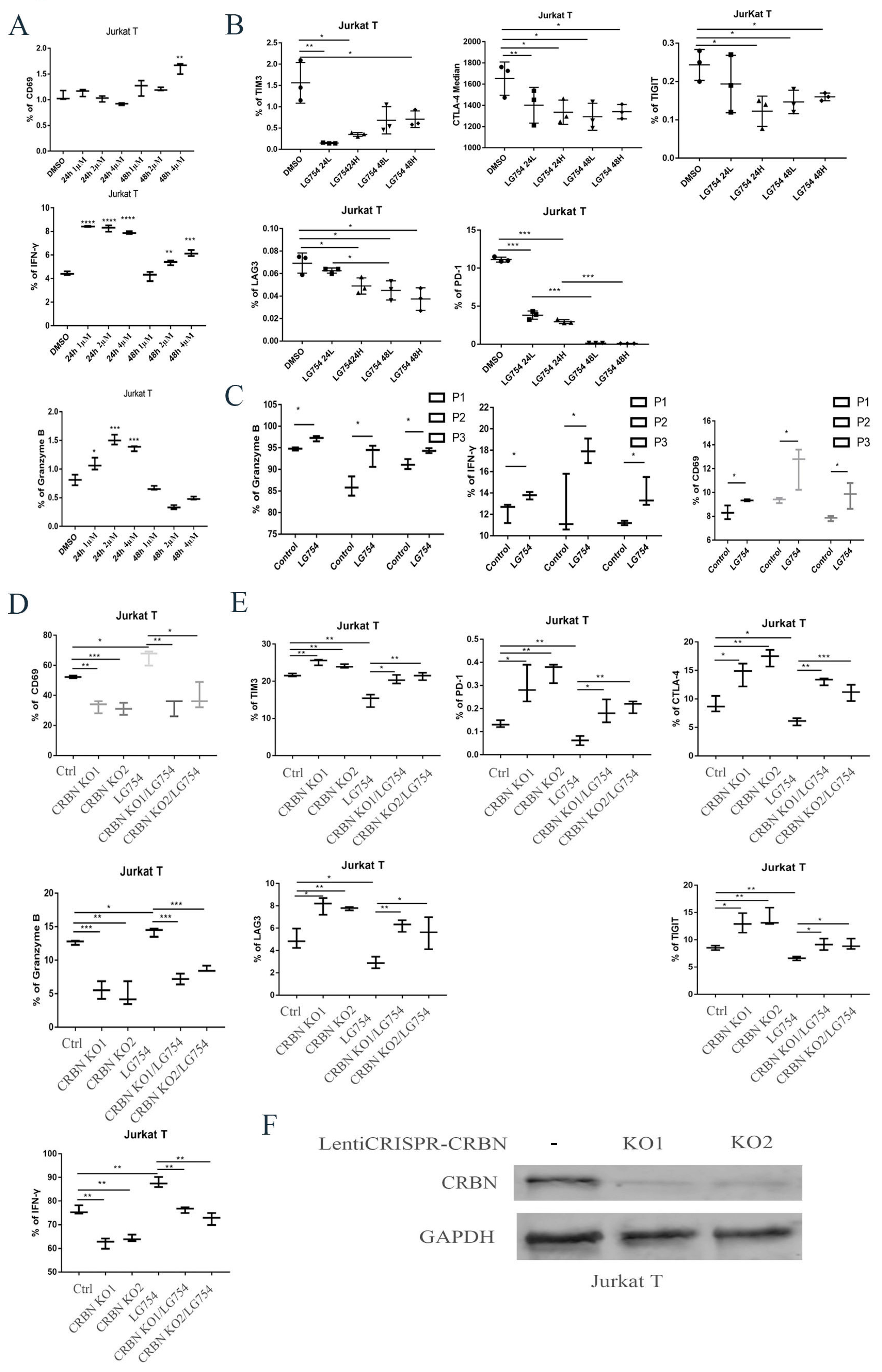 Cells 12 01993 g005 Cells 12 01993 g005