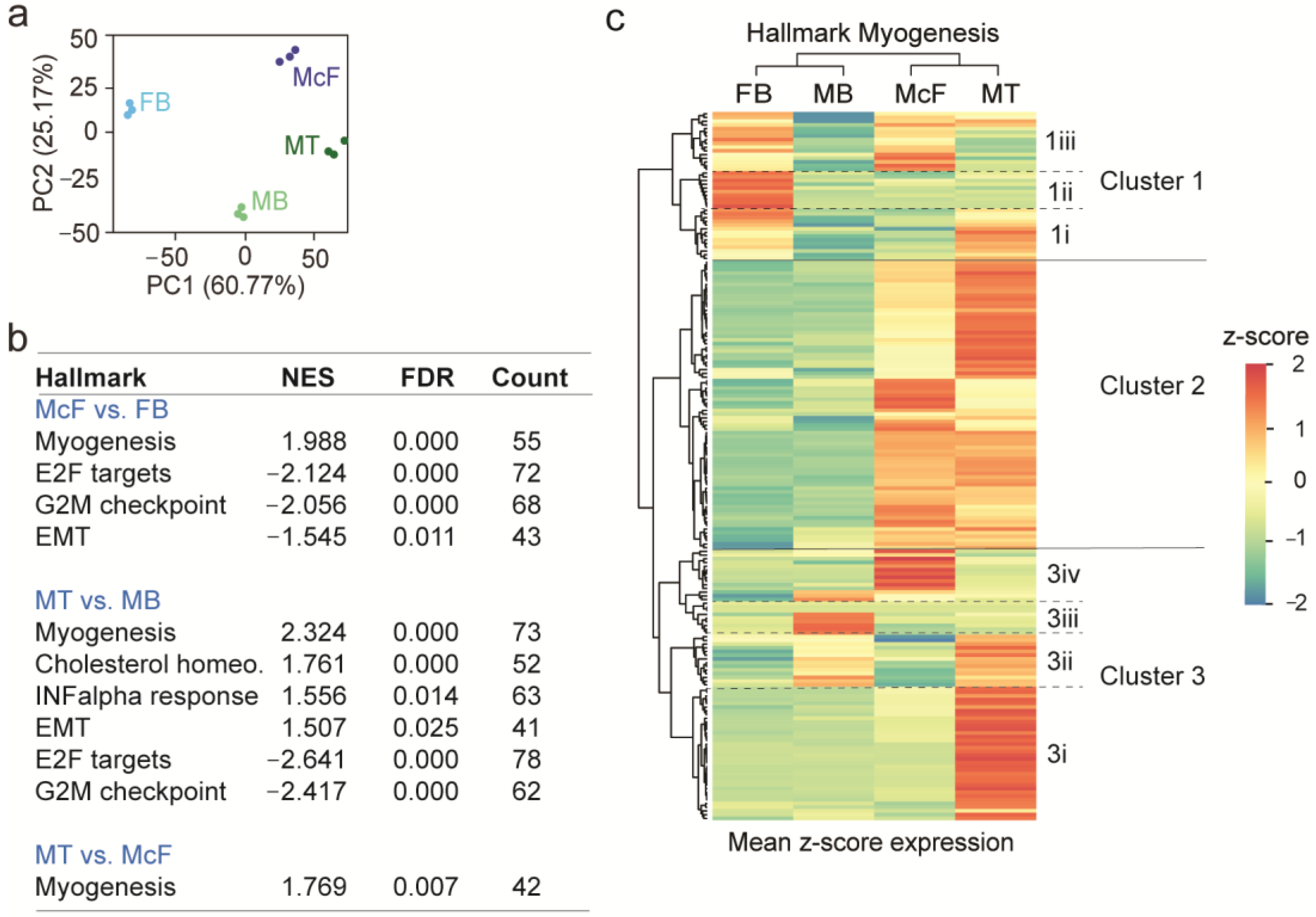 Cells 12 01995 g003 Cells 12 01995 g003