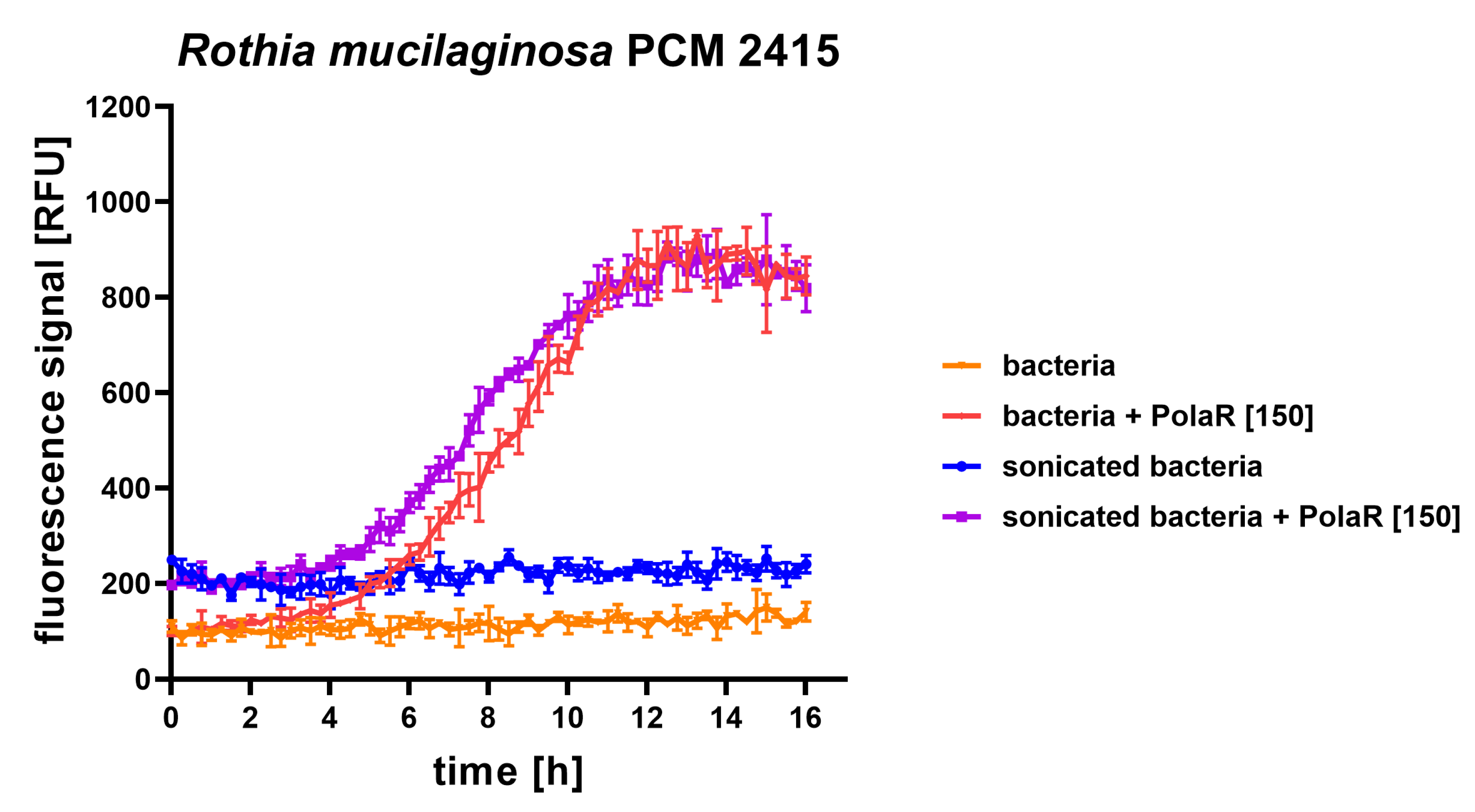 Cells 12 01997 g005 Cells 12 01997 g005