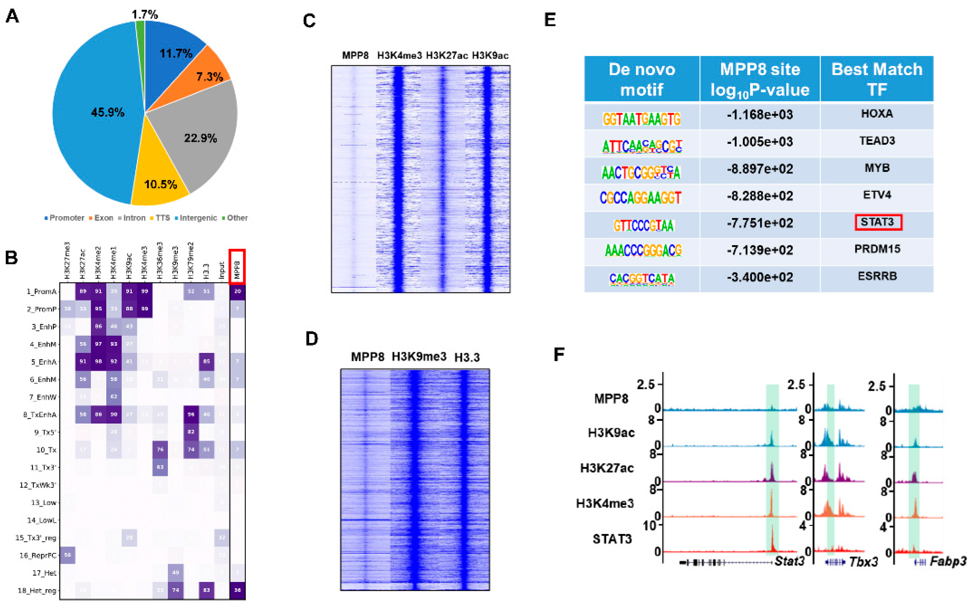 Cells 12 02023 g004 Cells 12 02023 g004