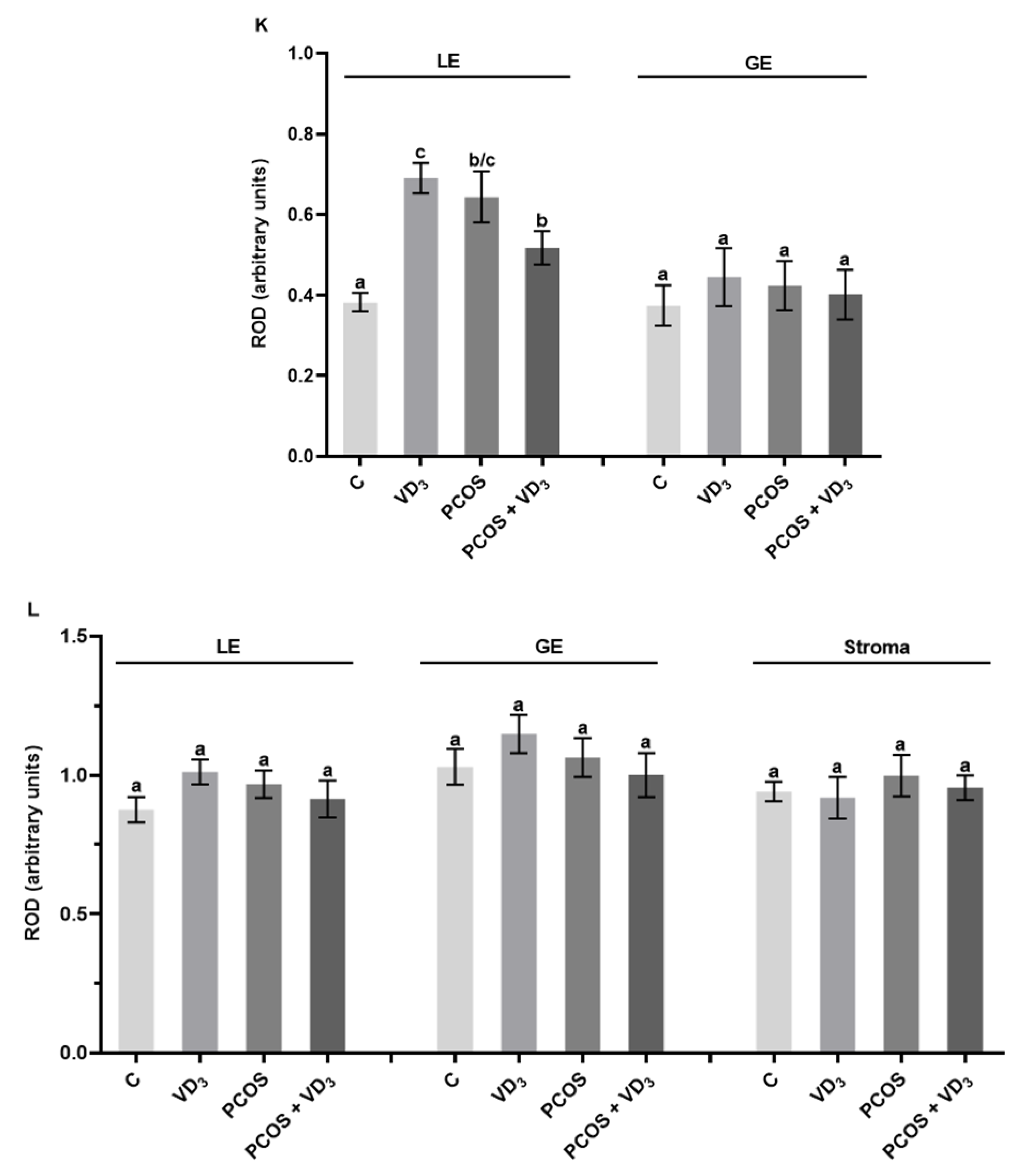 Cells 12 02026 g006b