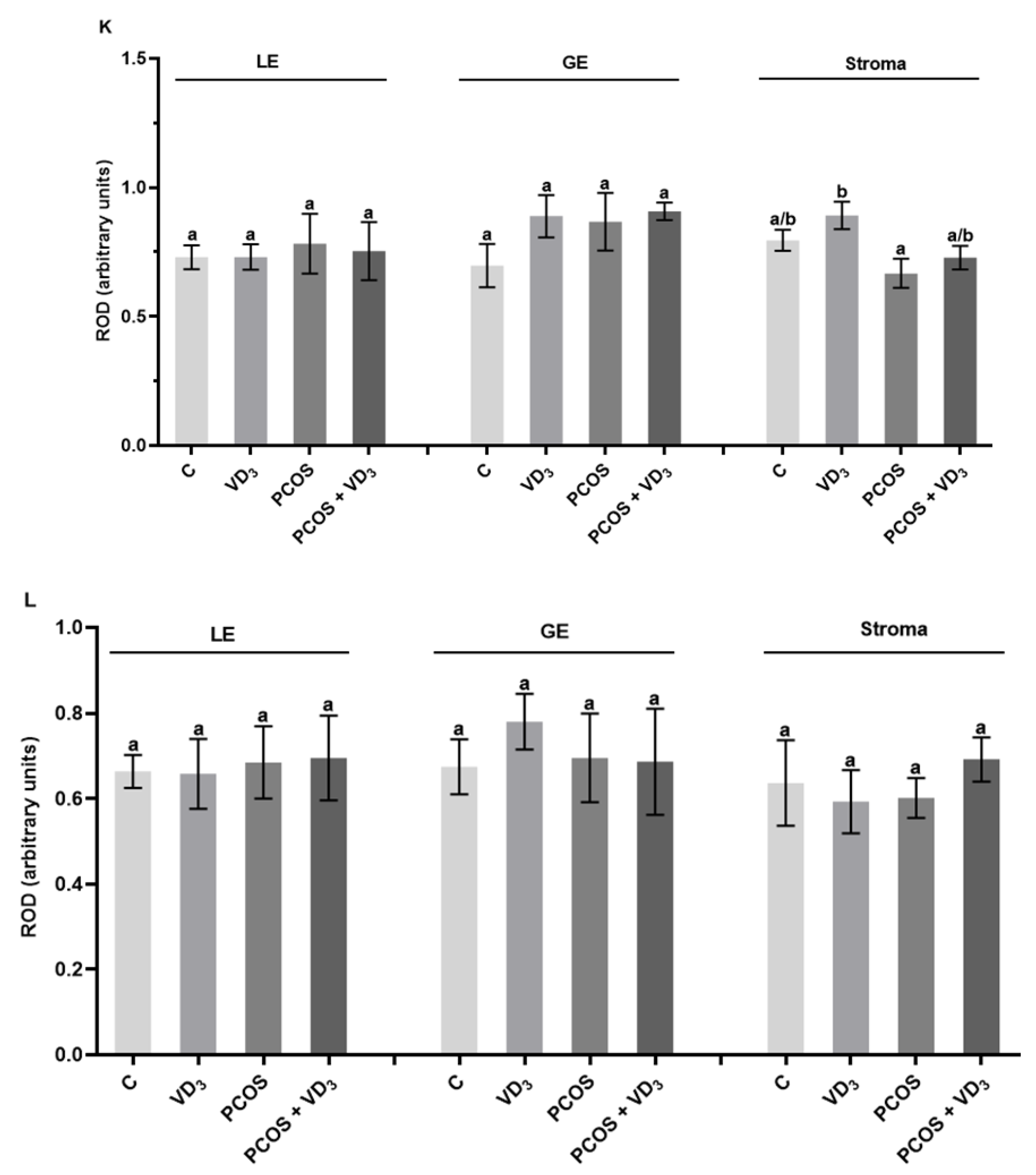 Cells 12 02026 g008b